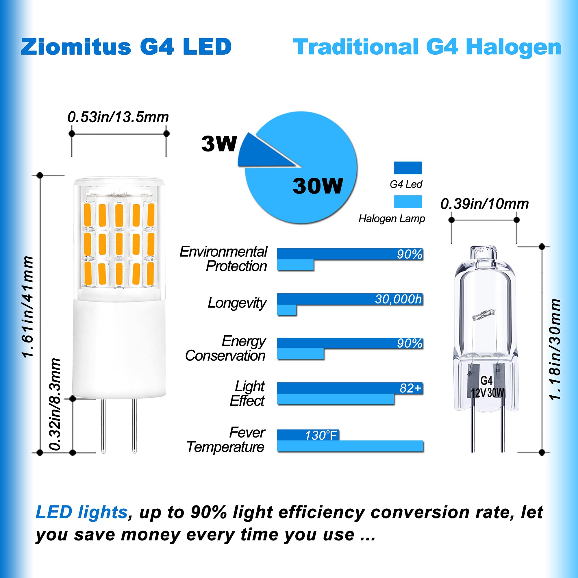 Ziomitus G4 3W Led Landscape Light Bulbs 12V-24V Warm White 2700K,G4 20 Watt 25W 30W T3 Halogen Replacement,Low Voltage G4 T3 Jc