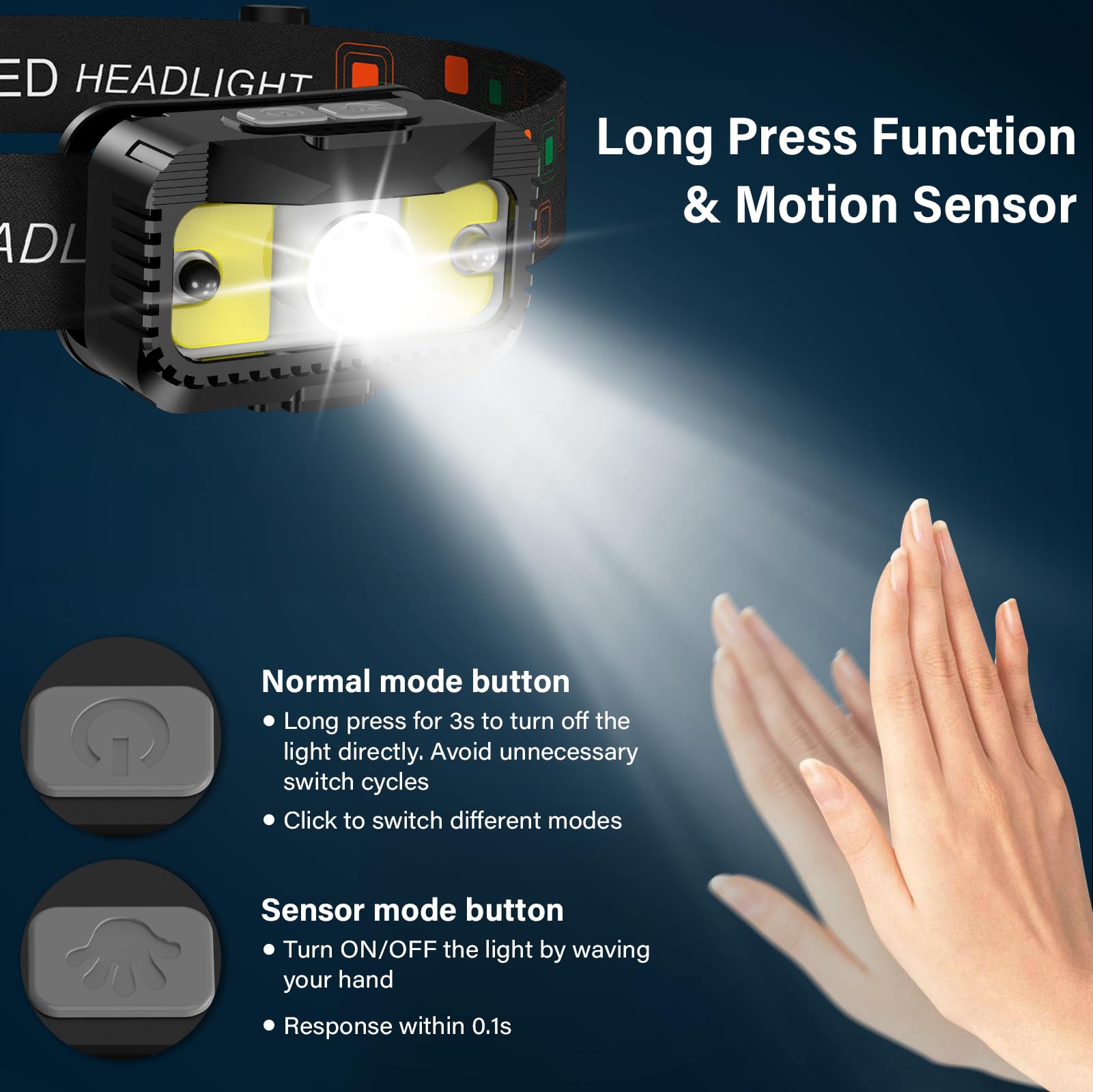 MIOISY Headlamp Rechargeable 1200 Lumen LED Flashlight 2 Pack Motion Sensor Waterproof Black Model TG-T12602