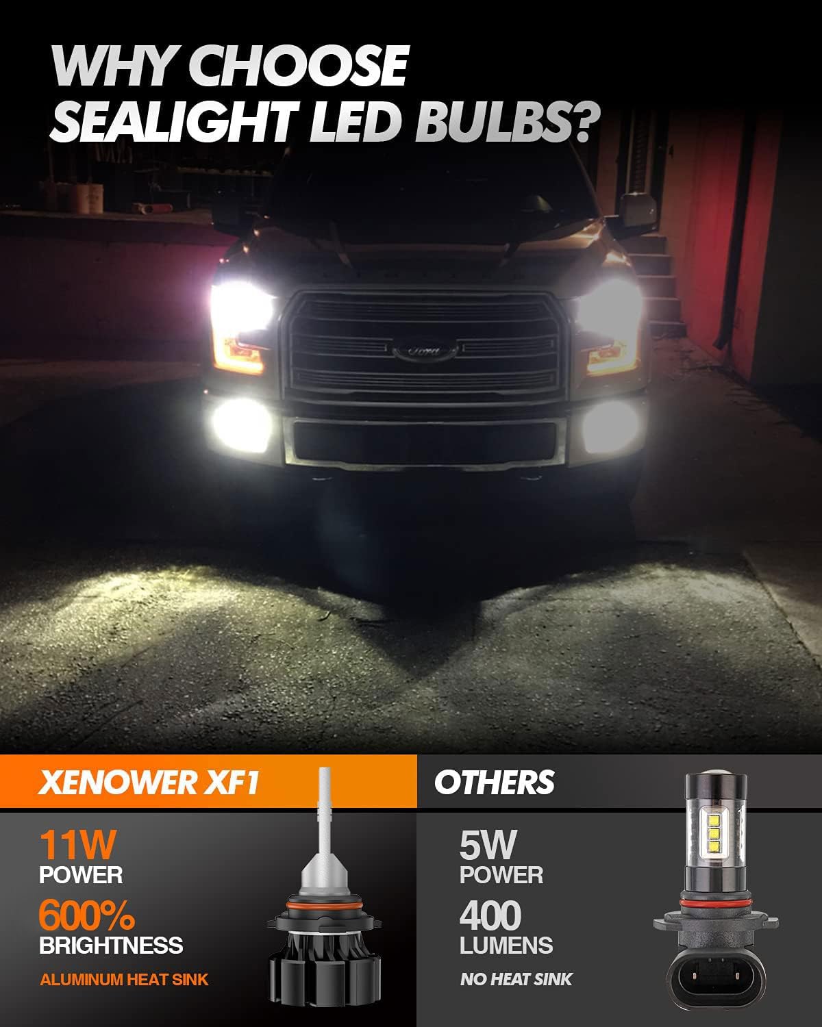 SEALIGHT H10 LED Fog Light Bulbs, 6000K Xenon White, 370% Brighter, Aluminum/Copper, Model 1, Plug and Play, IP67 Design