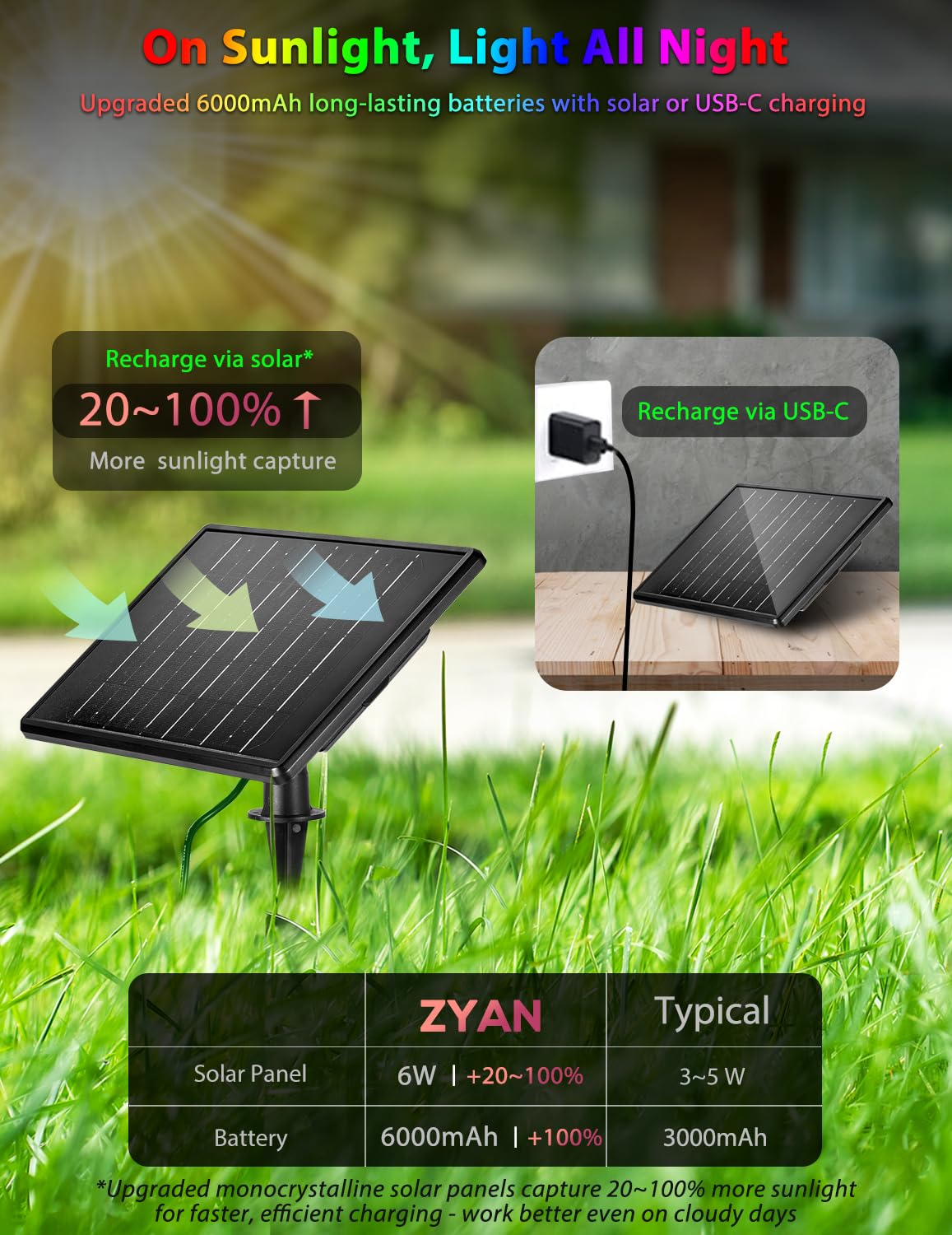 Zyan Solar Spotlights Outdoor  Solar Landscape Lights With Remote Control  Rgbw Colored Spot Lights For Yard  Garden  Lawn  Plant  Tree  Pool Areas  Auto On/Off  Dimmable & Waterproof (4 Pack)