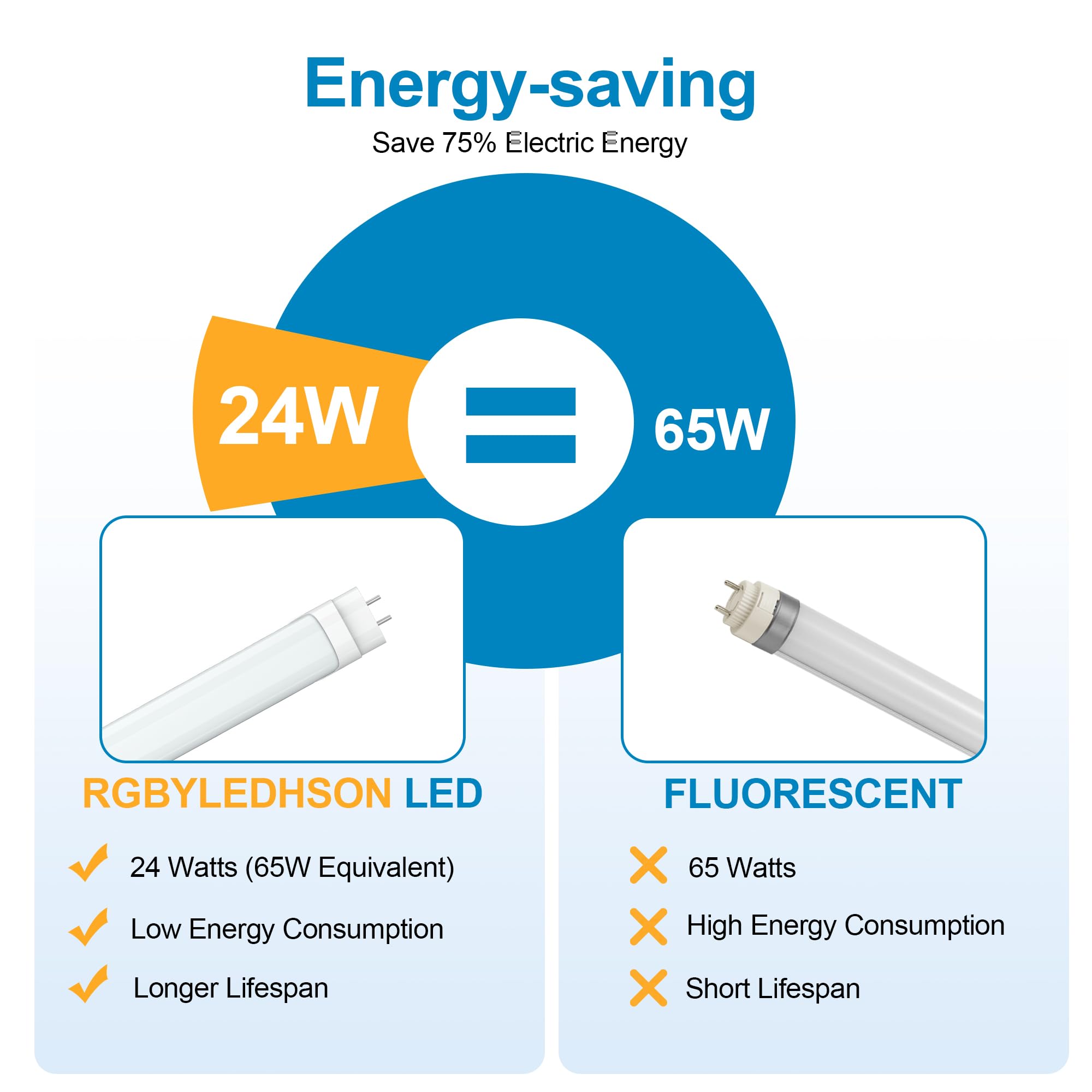 Rgbylediison 4Ft T8 Tube Lights, T8 T12 Led Bulbs 4 Foot Hybrid Type A+B Bulbs, Super Bright 24W 5000K 3120Lm, Led Fluorescent T