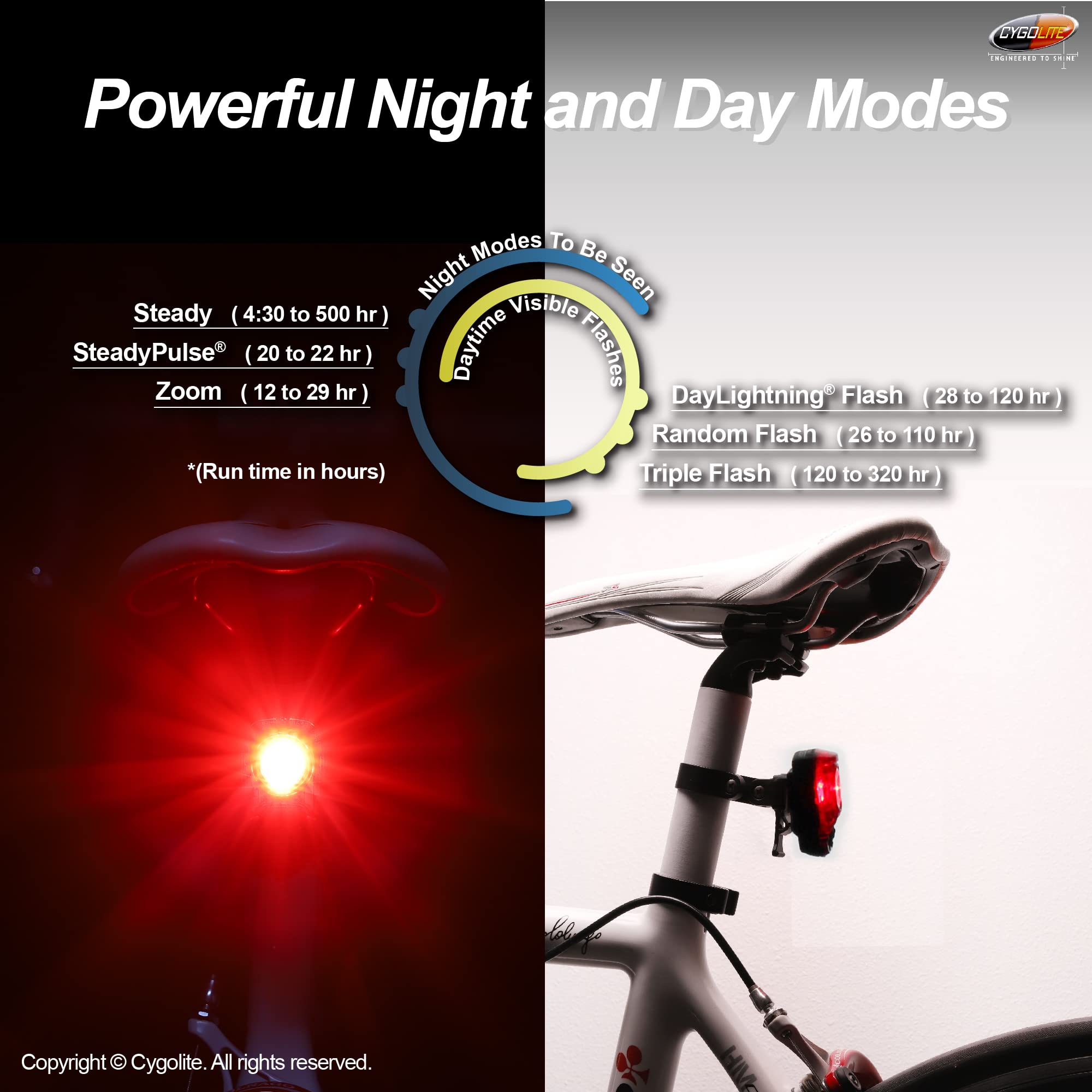 Cygolite Hotshot- High Power 2 Watt Bike Taillight- 6 Night & Daytime Modes- User Tuneable Flash Speed- Compact Design- Ip64 Wat