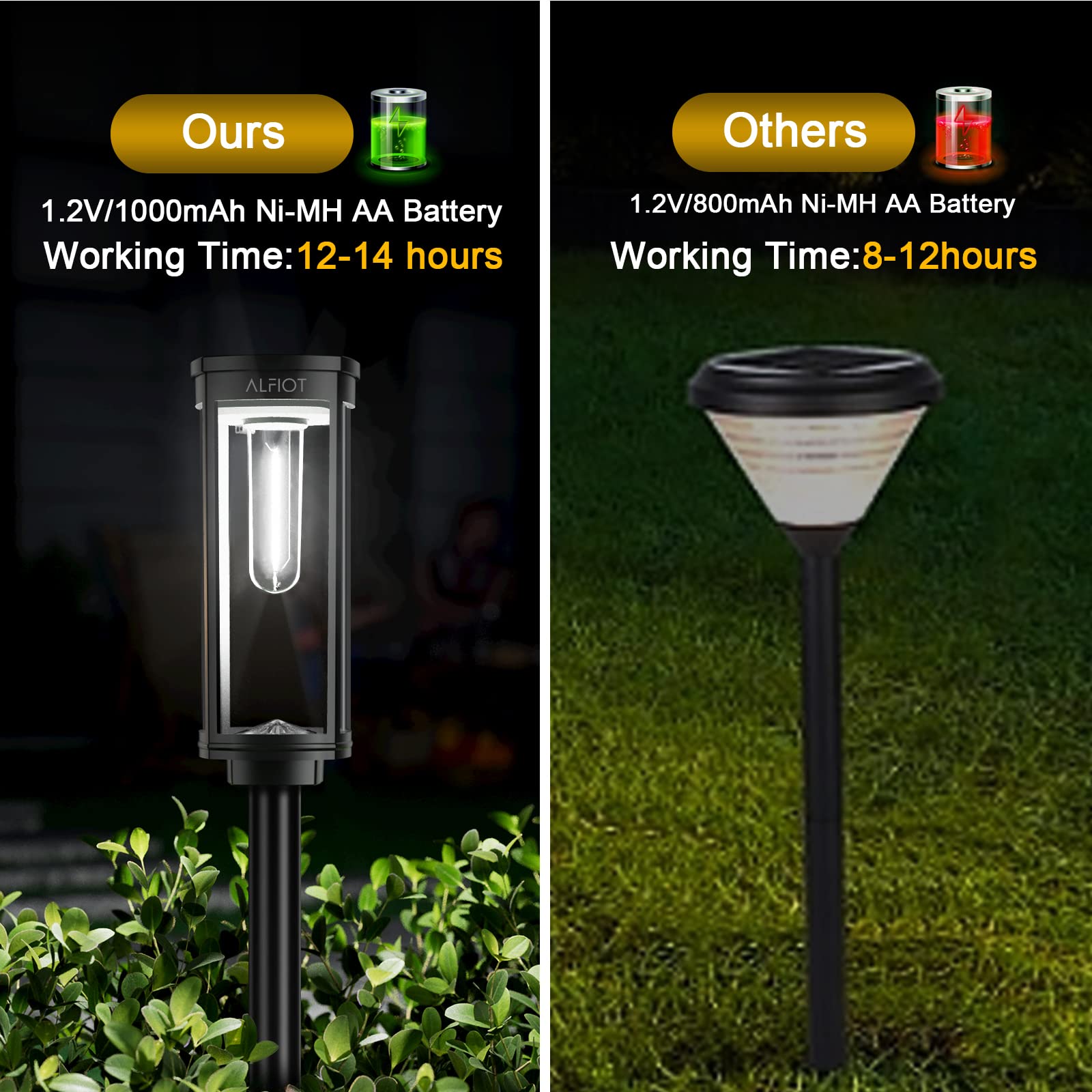 Alfiot Solar Pathway Lights Solar Outdoor Lights Pathway Waterproof 4 Pack Upgraded Solar Walkway Landscape Lights Outdoor Drive
