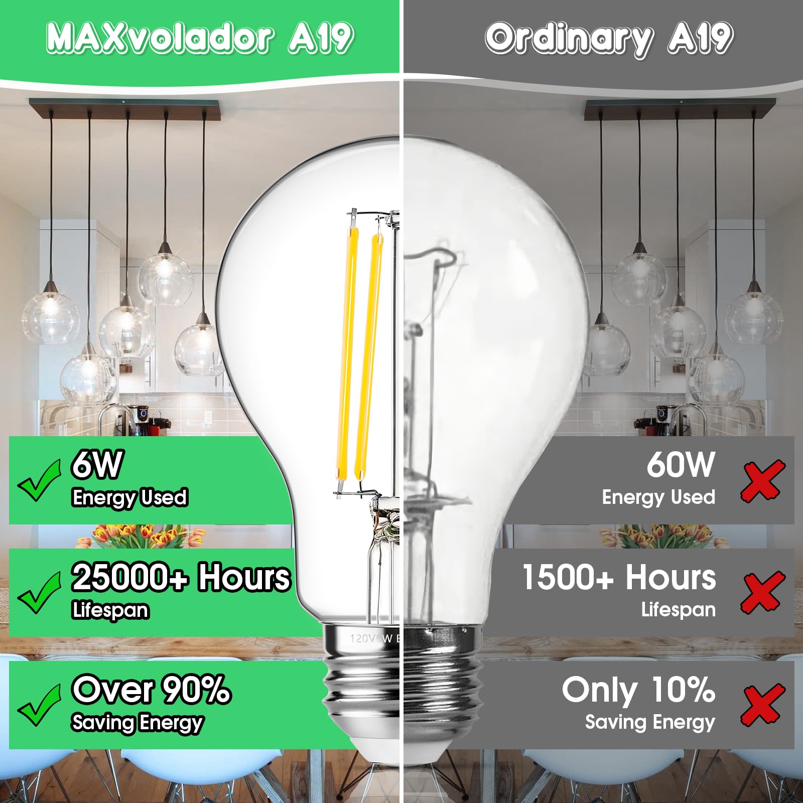 Maxvolador 60W Equivalent E26 Led Filament Light Bulbs, 850Lm Neutral White 4000K Led Edison Bulb, Non-Dimmable 6W A19 Led Bulb Medium Base, 4-Pack