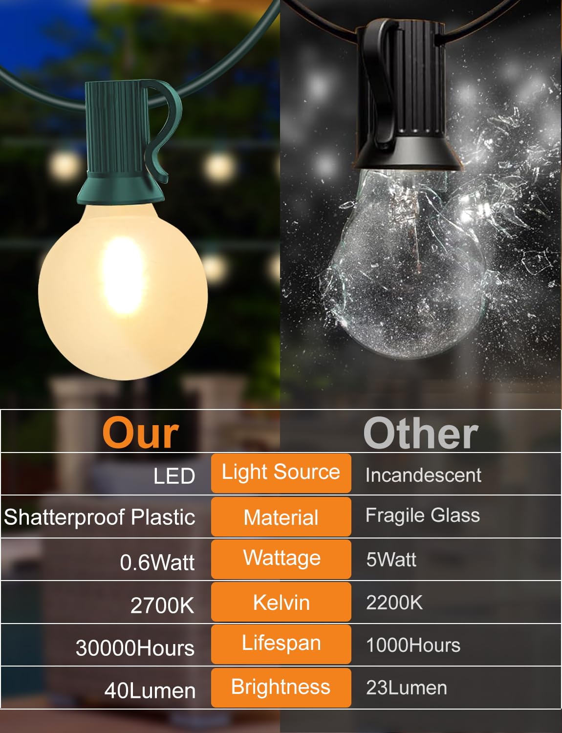 25Ft Globe Christmas Lights Outdoor, G40 Led Round Christmas Lights With 27 Led Frosted White Lights(2 Spare), Outdoor Christmas