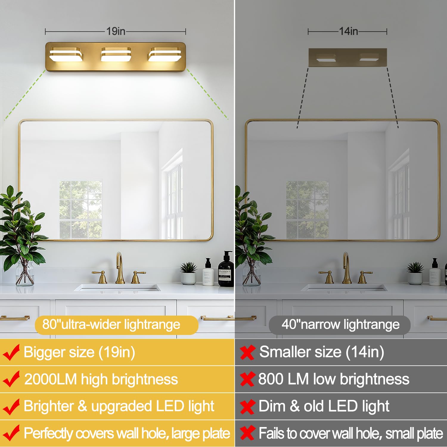 1300Lm Led Modern Bathroom Vanity Light Fixtures  360?Rotate Acrylic Gold Vanity Lights For Bathroom  Modern Wall Lighting Fixtures Over Mirror Kitchen Living Room (Natural White Light 5000K)