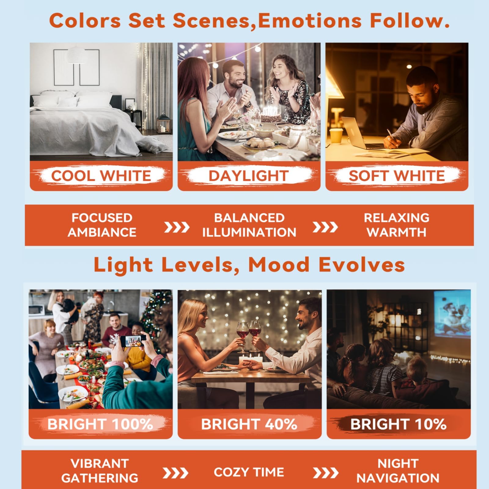 Neporal Magicglow Rechargeable Light Bulbs With Remote, 3 Colors Shift + Dimmable Battery Powered Light Bulbs, Usb Rechargeable, A19 Standard Emergency Led Light Bulbs, 15W, Up To 24 Hours, 2 Pack