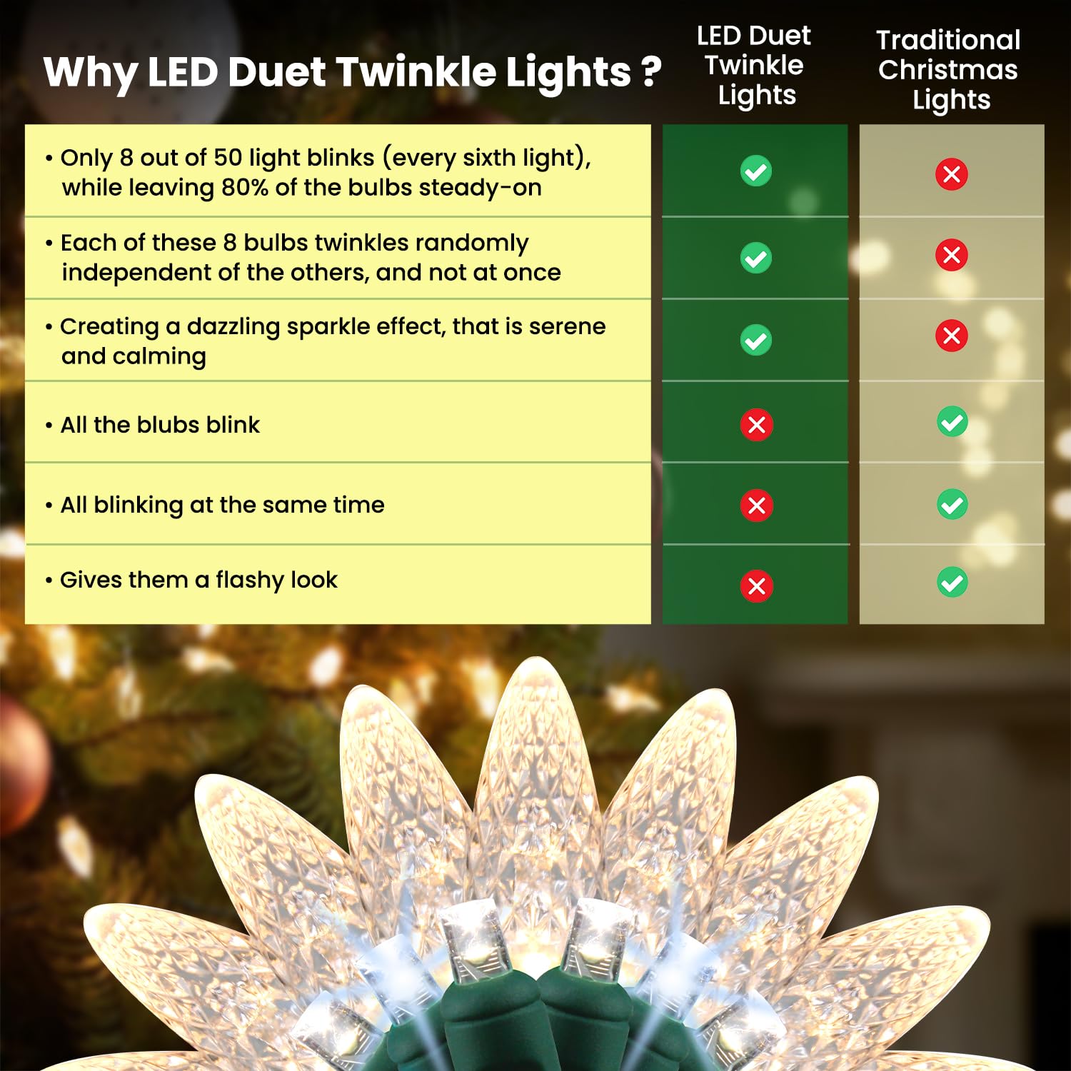 Tupkee Christmas LED Twinkle Lights, 24.5 ft, Champagne Bulbs, 8 of 50 Twinkle, Professional Grade Indoor Outdoor, Model TSD