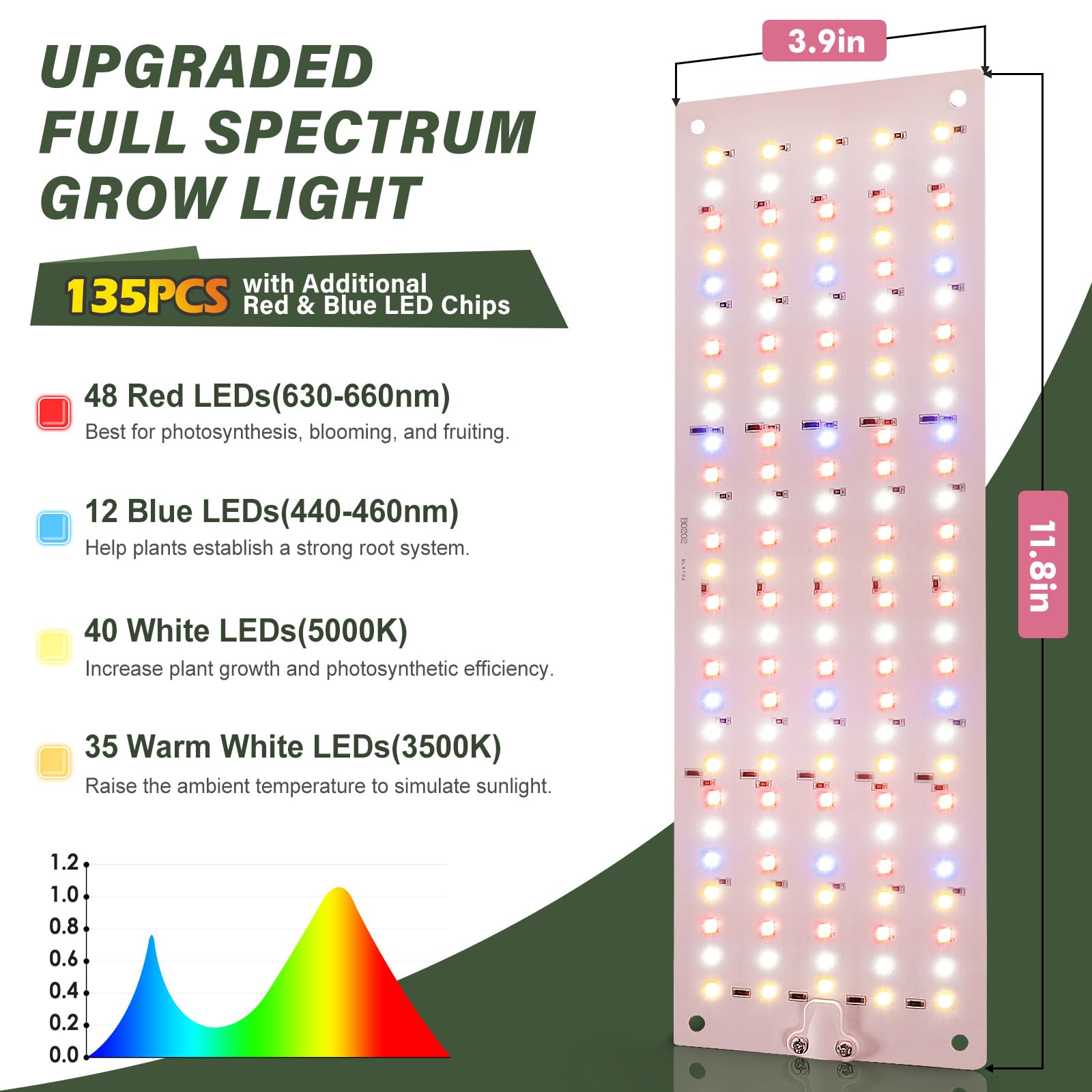 Lbw Led Grow Light, Red Blue Spectrum Grow Light With 4/8/12H Timer And 10 Dimmable Levels, 135 Leds Plant Grow Lamp For Seedlings, Veg, Bloom And Succulents, Ideal For Under Cabinet Indoor Plants