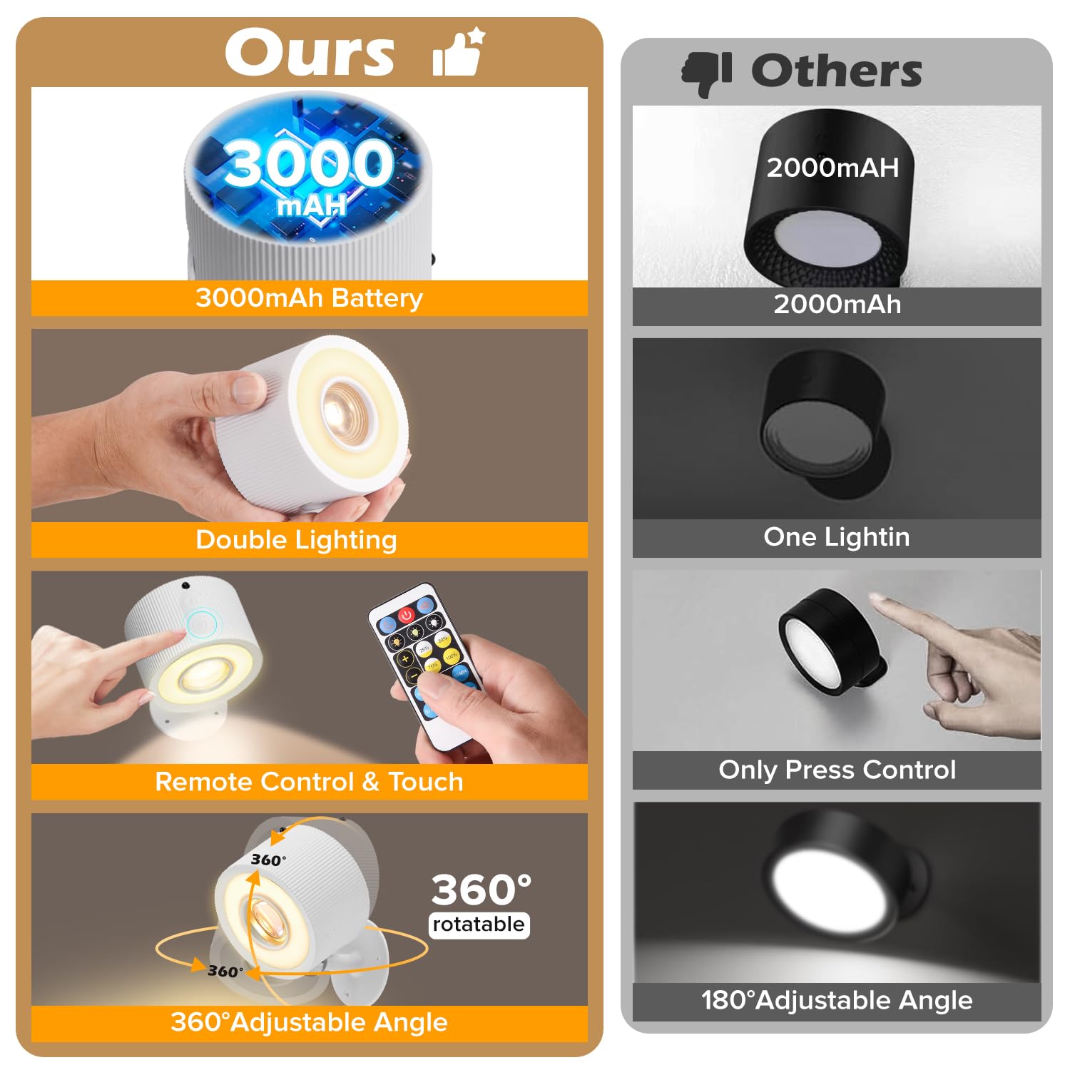 Plomixius LED Wall Mounted Lights, 3000mAh Rechargeable, Dimmable, 360° Rotate, 2 Psc, White-3 Color, Model YMX-101