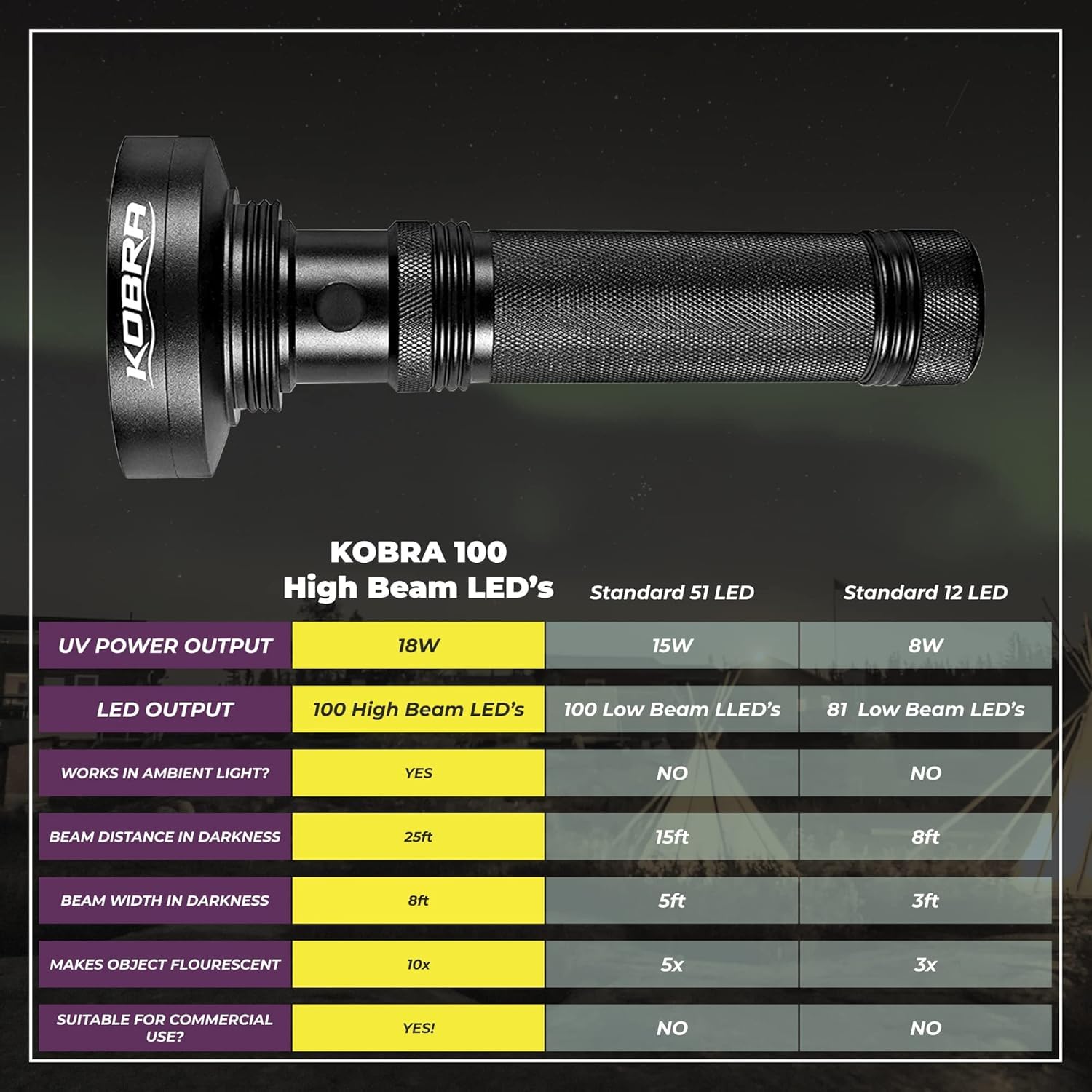 Kobra Black Light Flashlight 100 Led Lamp And Blacklight For Home & Hotel Inspection, Pet Urine & Stains - Ultra Intensity 18W 3