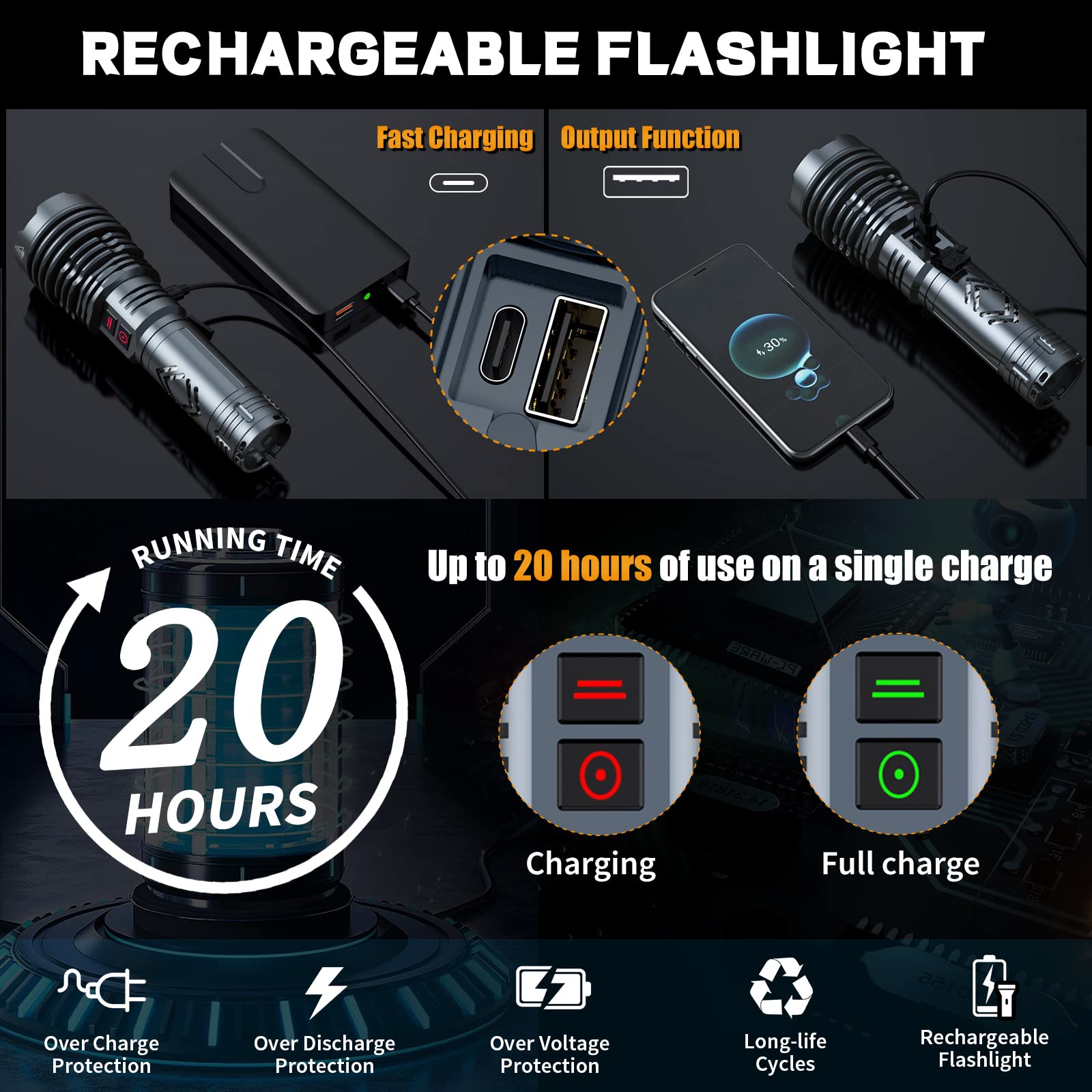 Baibian Rechargeable Flashlight XHP160.6 - 180000 High Lumens, Waterproof, 6 Modes, Gun Purple