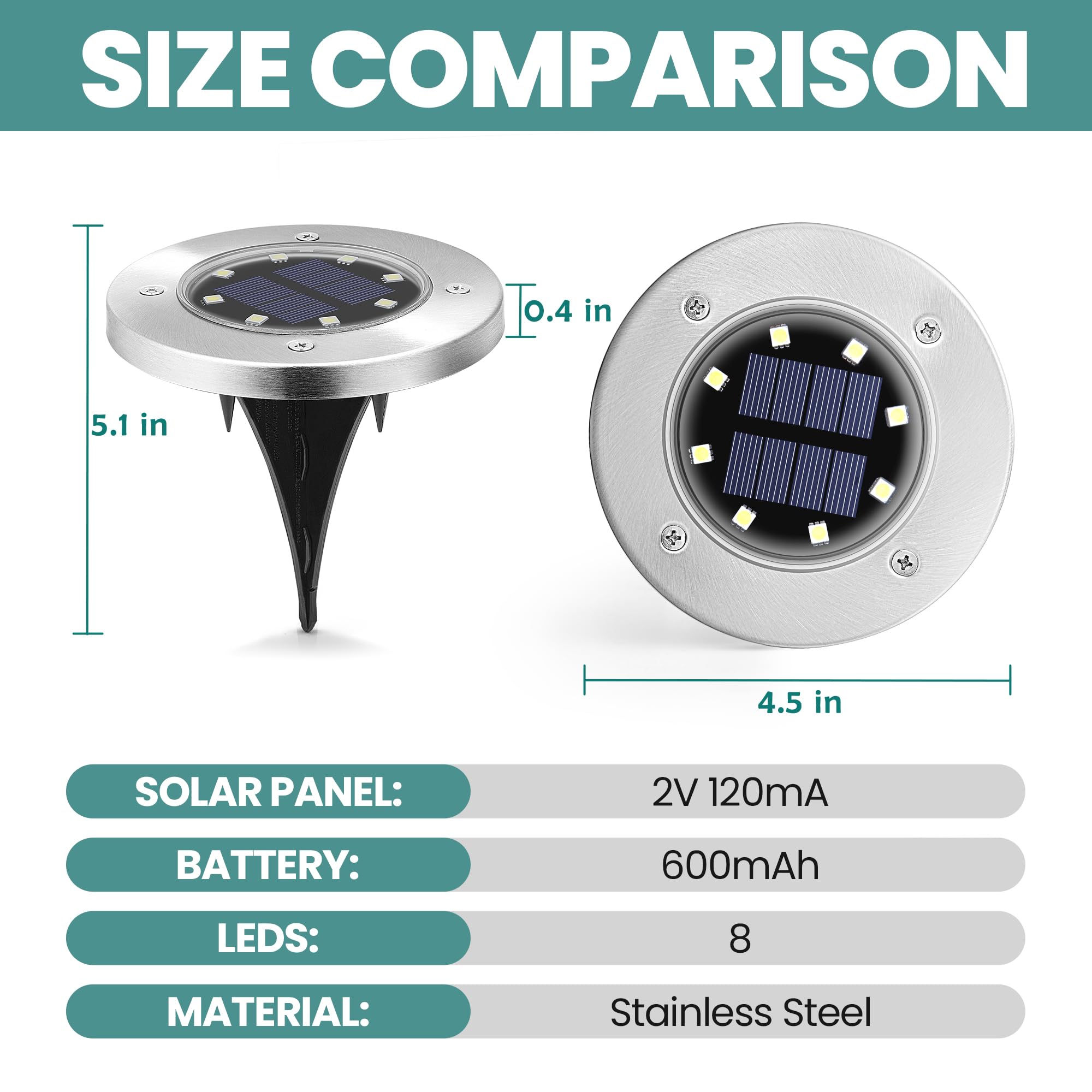 GIGALUMI 16 Pack Solar Ground Lights Outdoor, Solar Walkway Lights Waterproof, Landscape Lighting for Outside Pathway Driveway (