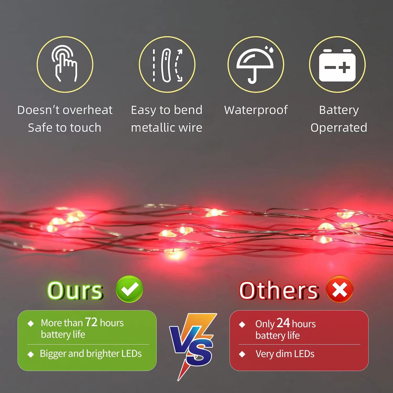 Lamphome 20 Pack Fairy Lights Battery Operated String Lights, 20 Led On 6.6Ft Silvery Copper Wire, Firefly Fairy String Lights For Wedding Party Mason Jar Christmas Decorations Bedroom Decor(Red)