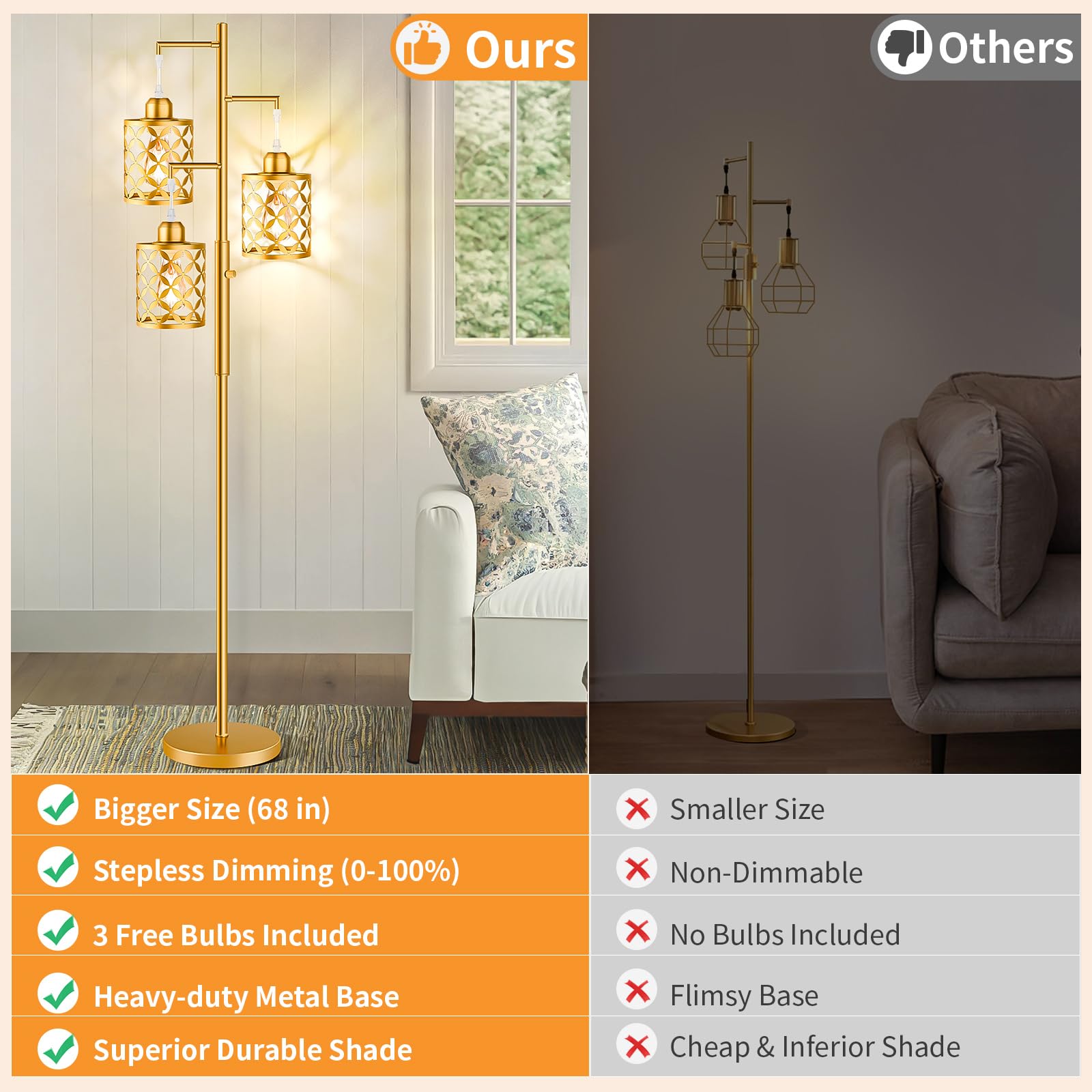 Ghoocemlux 68'' Dimmable Floor Lamp, Modern Standing Lamp With Elegant Metal Cage, Industrial Tall Tree Floor Lamps For Living R