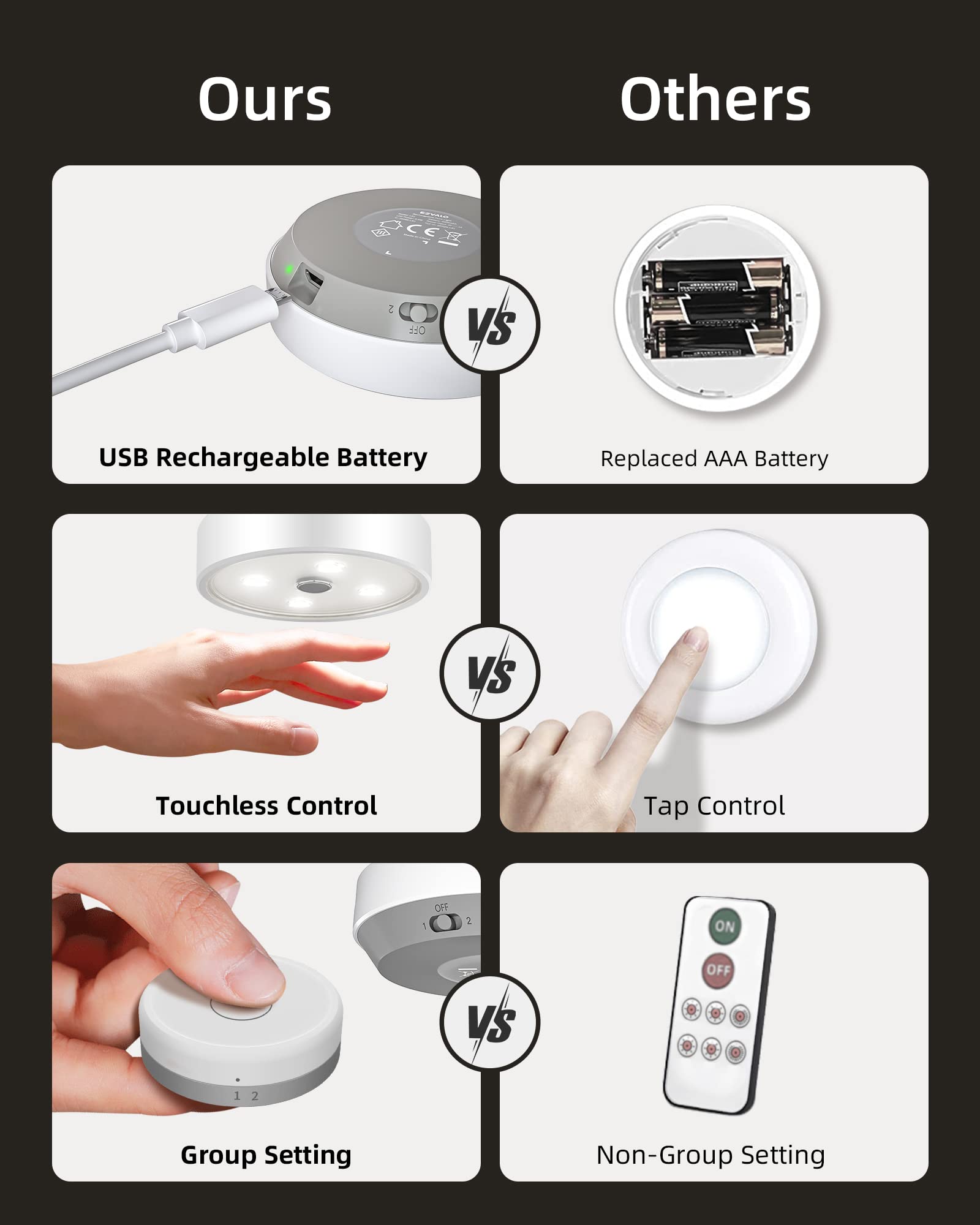 EZVALO Puck Lights - Rechargeable LED Under Cabinet Lighting, Dimmable, Pack of 6, Grey/White, Model PUCK LIGHT