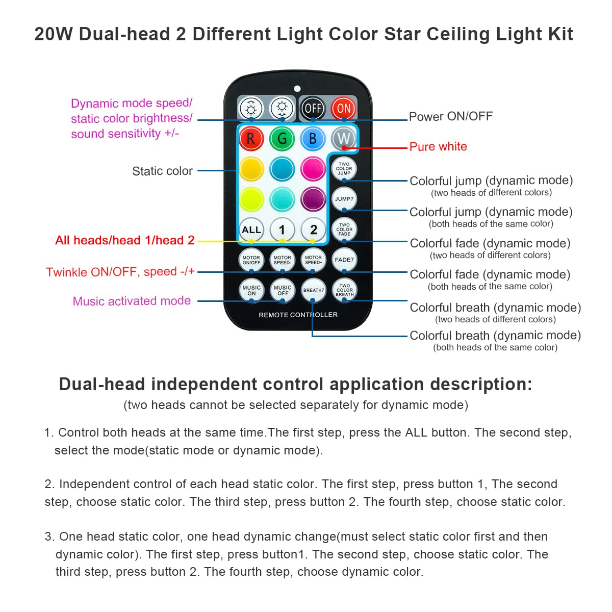 AKEPO Fiber Optic Star Ceiling Light Kit, 20W RGBW Dual-Head, 830pcs, 13.1ft, Aluminum, Model QJ-L020, Blue/Green/