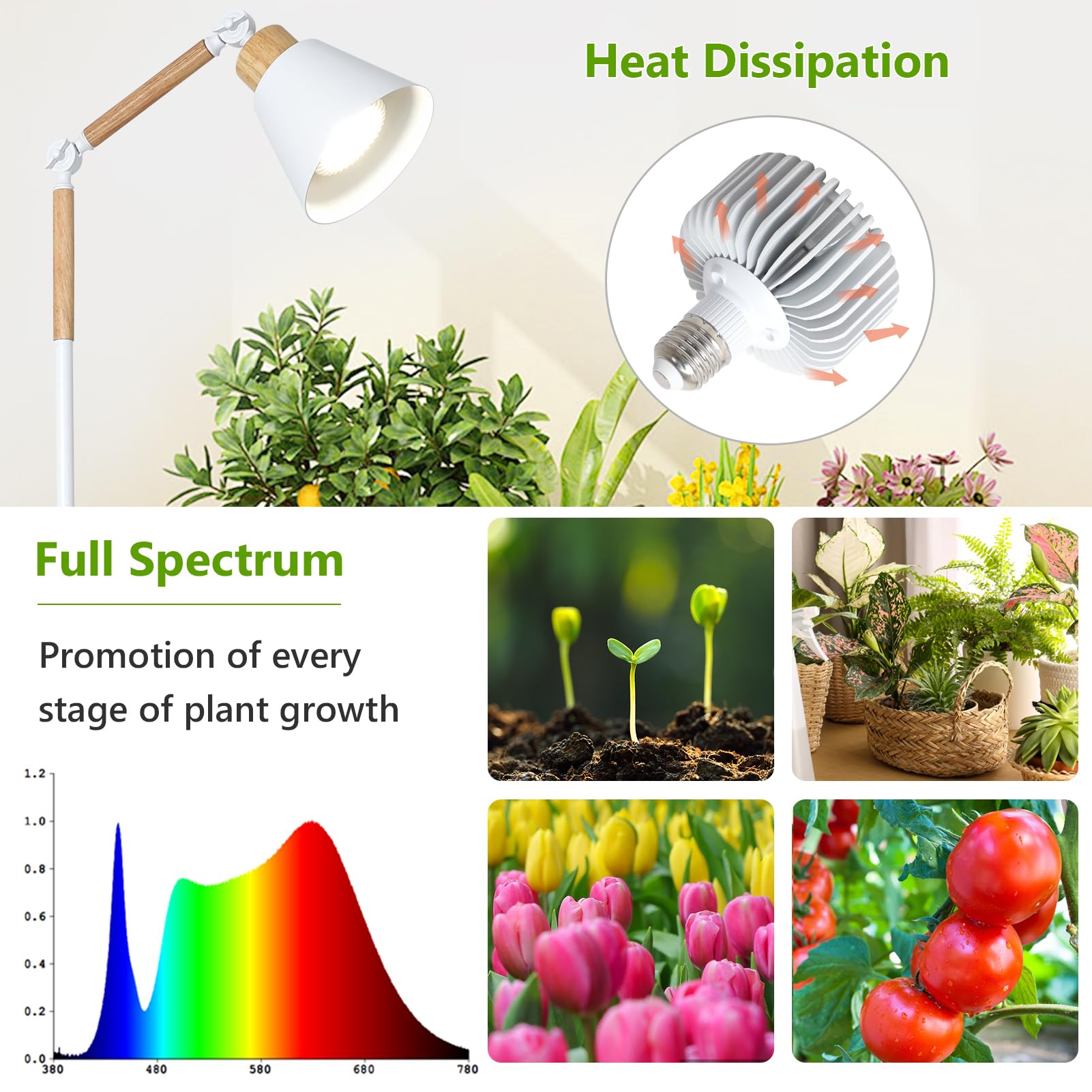 HMVPL Grow Lights Full Spectrum 20W COB Indoor Plant Lamp Adjustable 75in White Model 231006B1