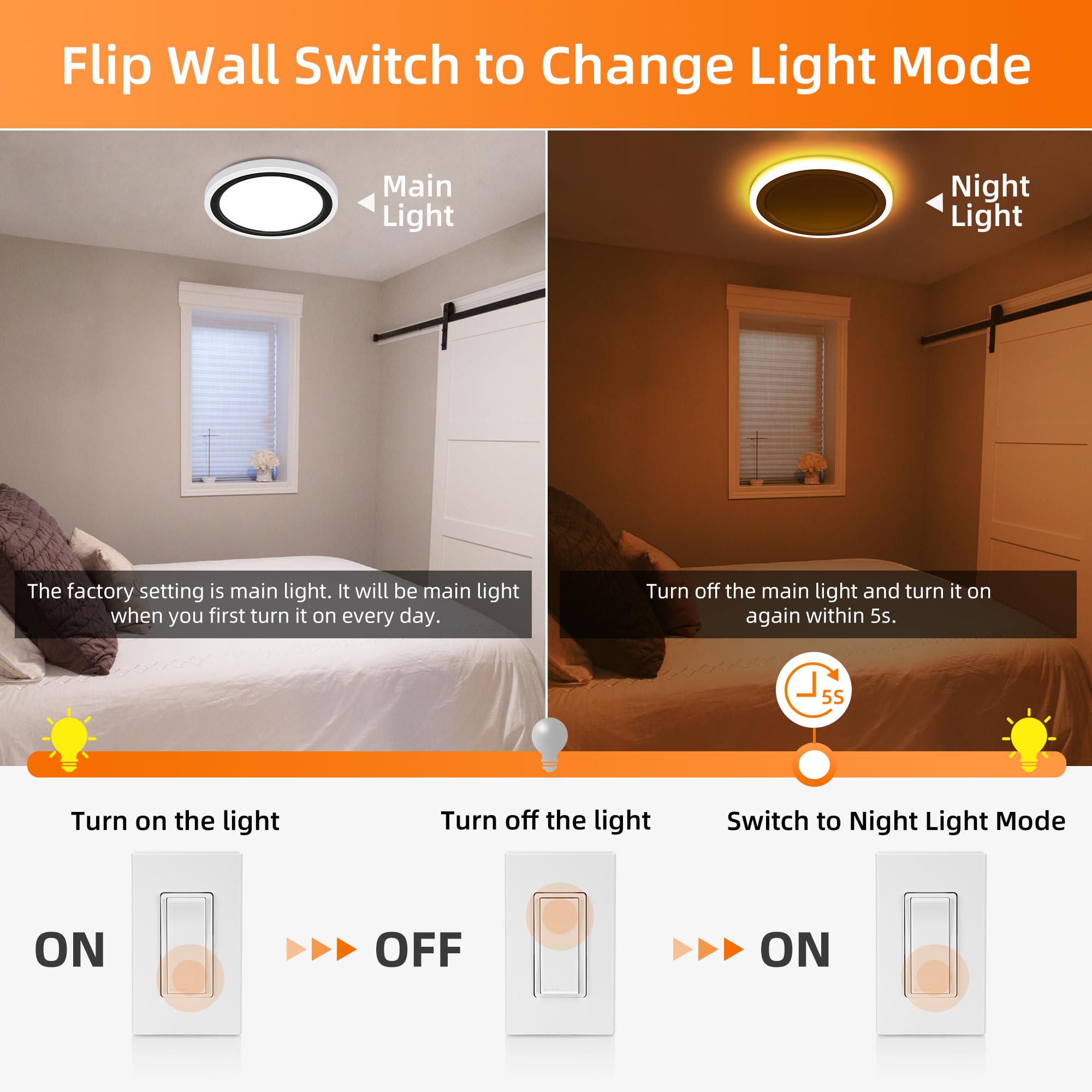 Hlite13 Inch Led Flush Mount Ceiling Light Fixture With Night Light, 24W, 2600Lm,3/4/5K 3Cct, Dimmable Flat Round Led Ceiling Li