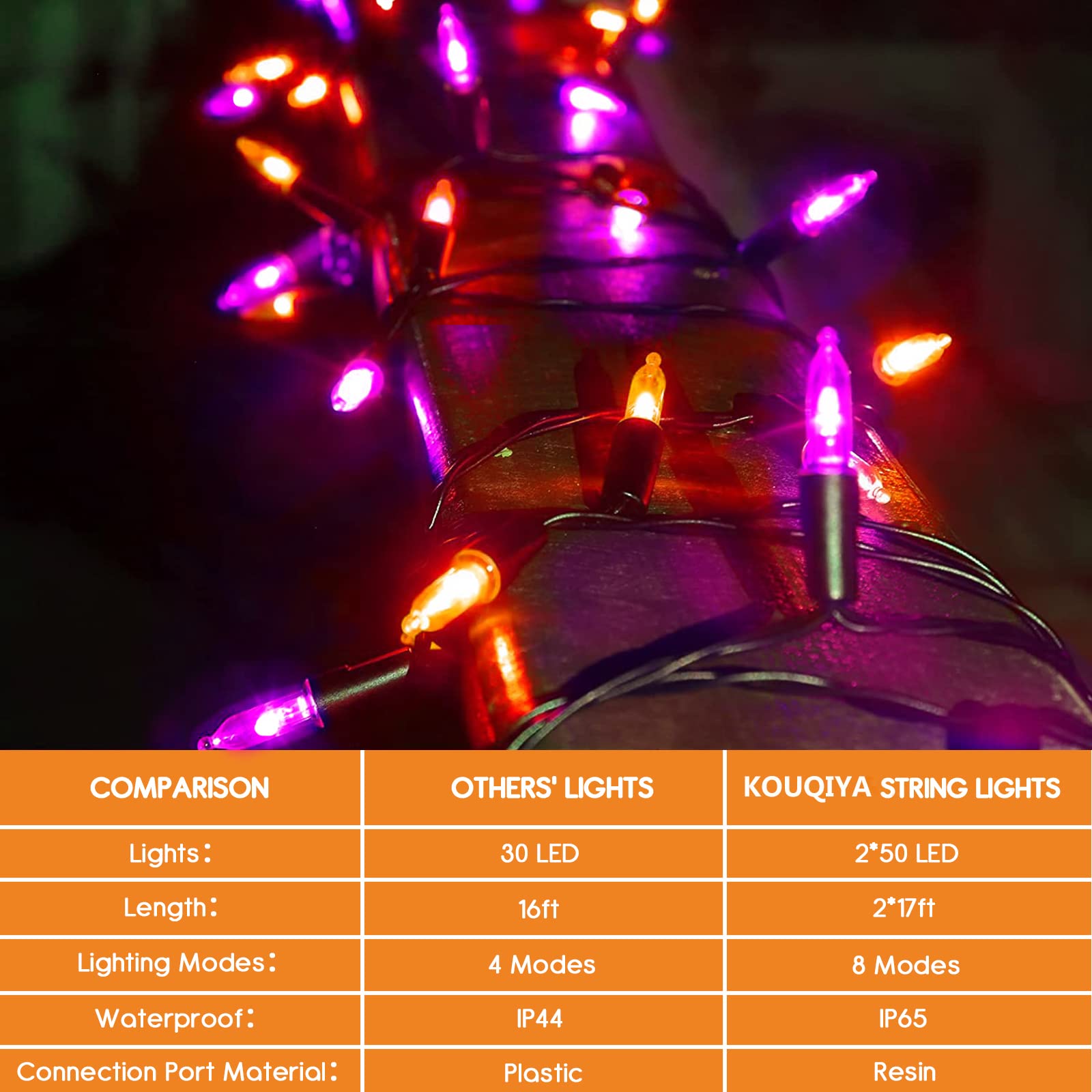 Kouqiya Battery Operated Christmas Lights, 2 Set Of 17Ft 50 Led Mini String Lights With Auto-Timer 8 Modes Waterproof Tree Light