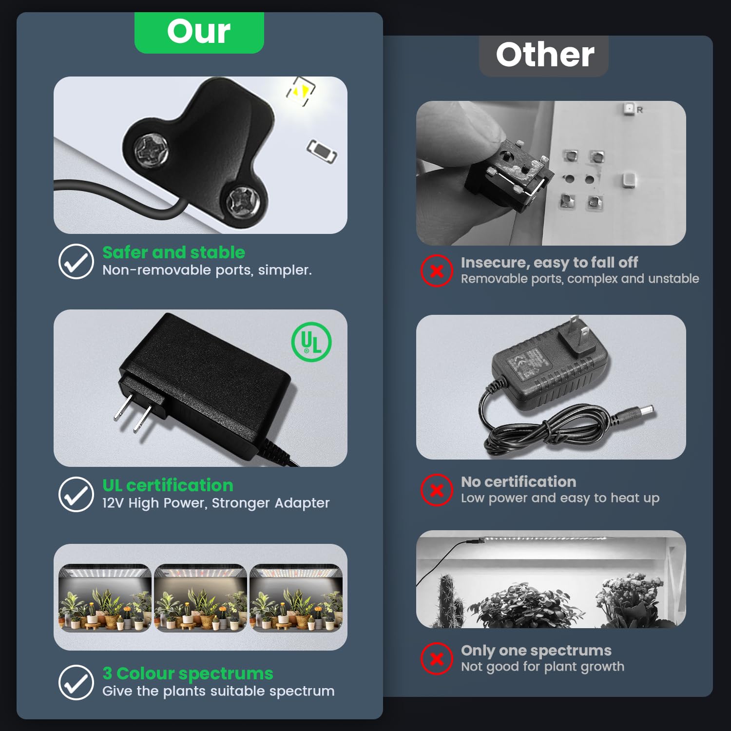 Garpsen Grow Light, 6000K Full Spectrum Plant Lights For Indoor Growing With Auto Timer 6/12/16H, 5 Dimmable Levels & 3 Color Modes, 552 Leds Grow Lamp Panel For Seed Starting, Veg And Bloom(4Panels)