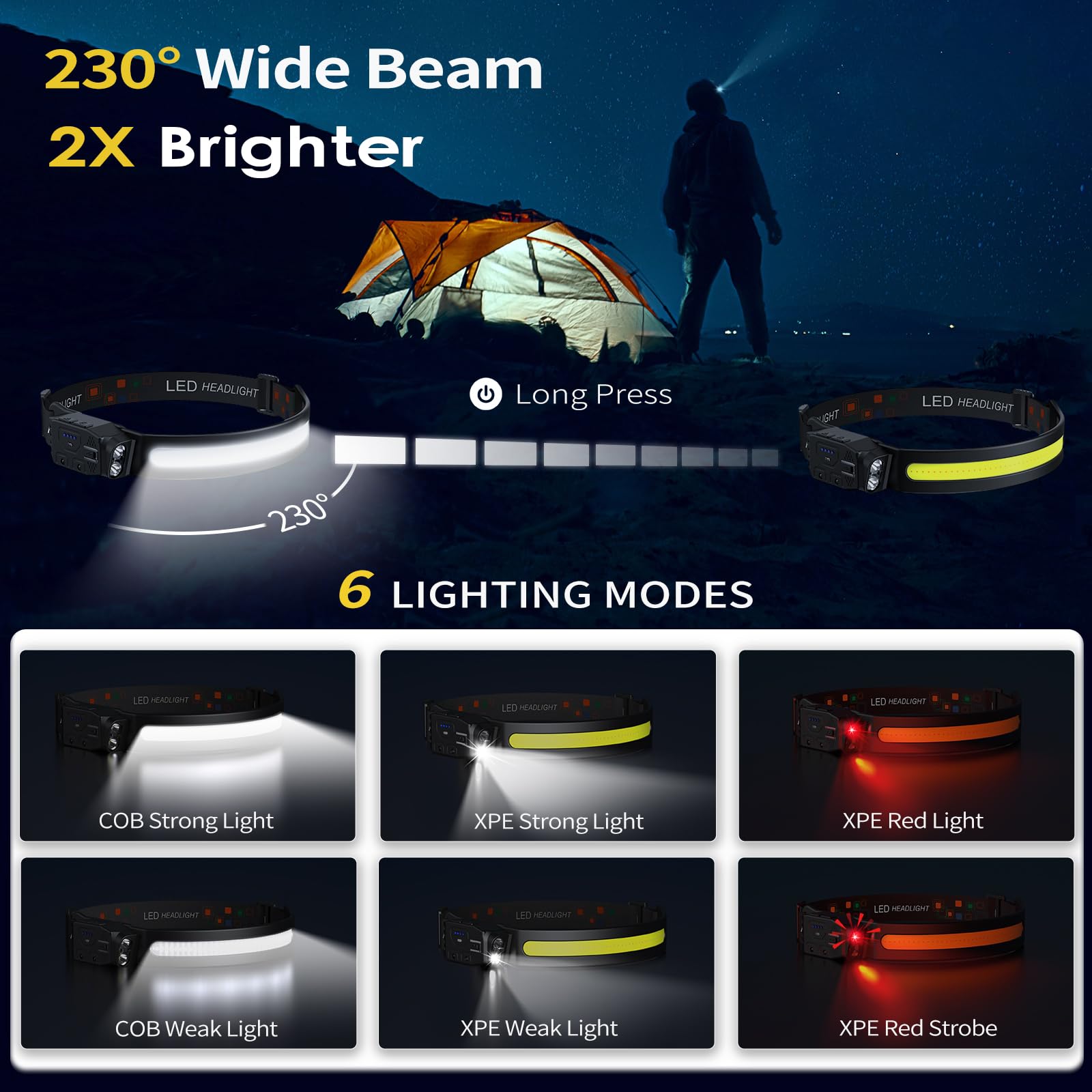 Highub Headlamp Rechargeable 2Pcs, 230 Wide Beam High Lumen Led Head Lamp For Adults, Motion Sensor Hard Hat Head Lights For For