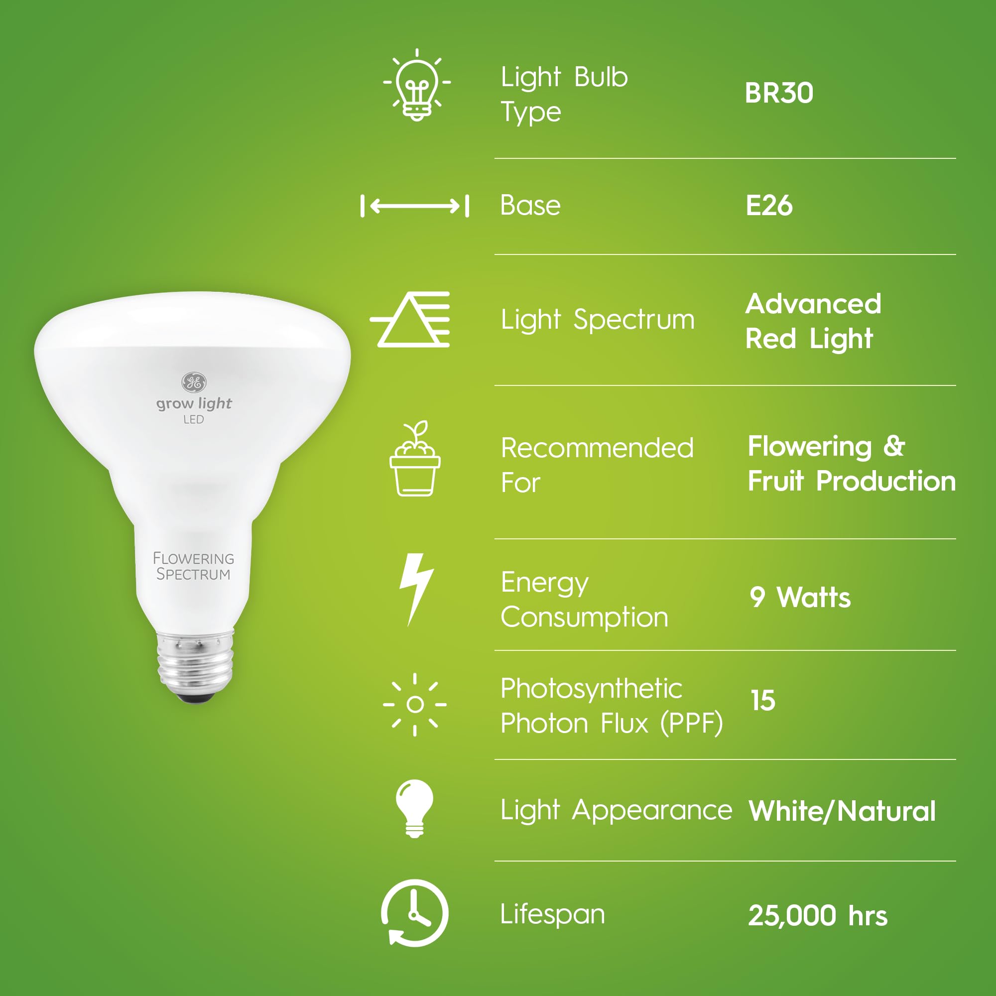 Ge Lighting Grow Light For Plants, Led Floodlight Bulb For Fruits And Flowers, Advanced Red Spectrum, High Output Ppf 15 Micromoles Per Second,White (4 Pack)