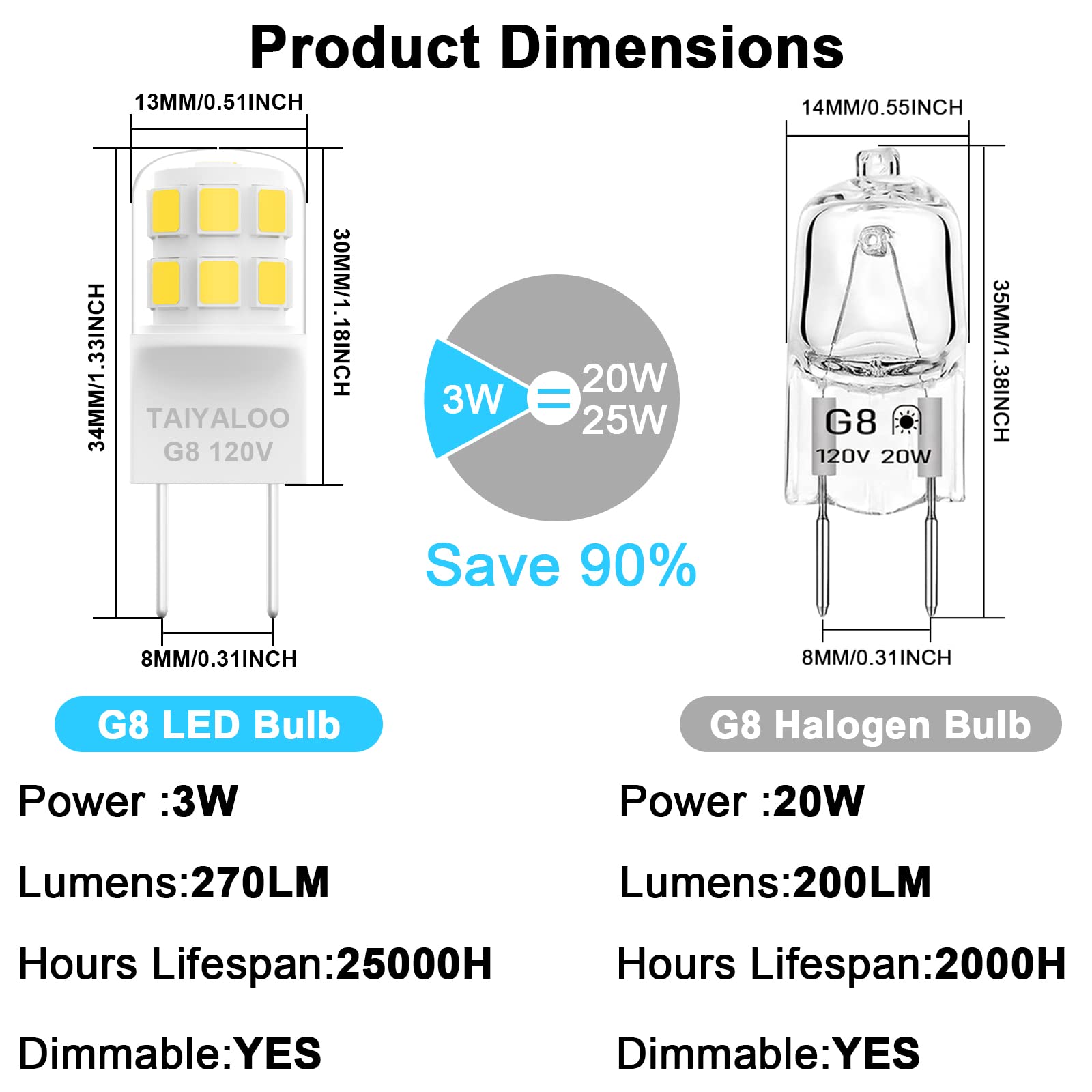 Taiyaloo G8 Dimmable Led Bulb, 20W-25W Halogen Equivalent, Warm White 3000K, 10 Pack, Bi-Pin Base, Cer