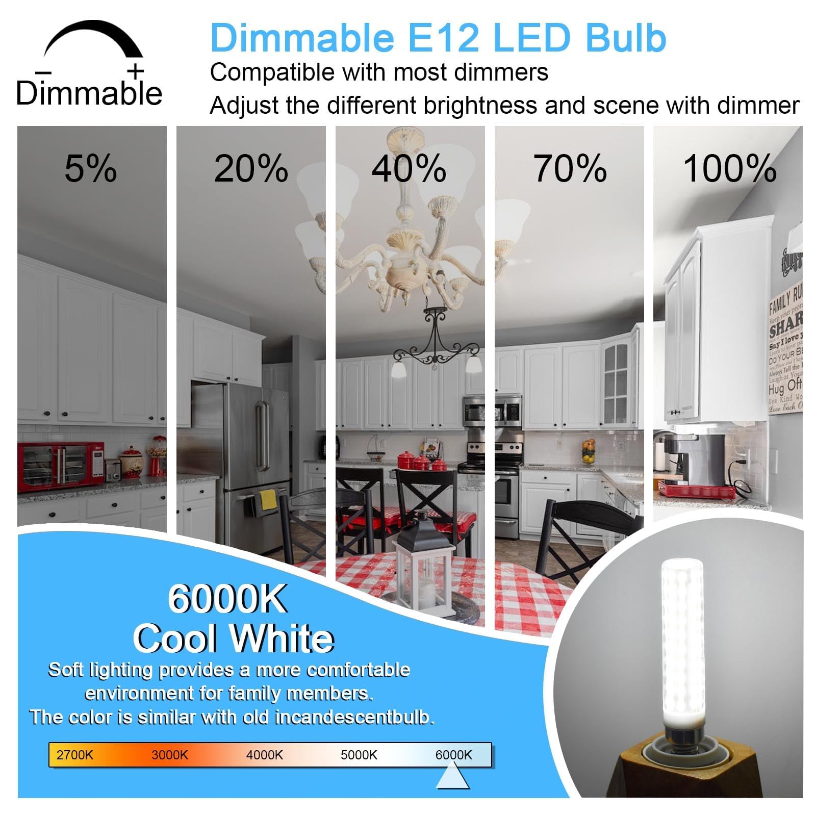 TZHILAN Dimmable E12 LED Bulbs, 150W Equivalent, 15W 1500LM, Cool White 6000K, 2 Pack, Model TX102F