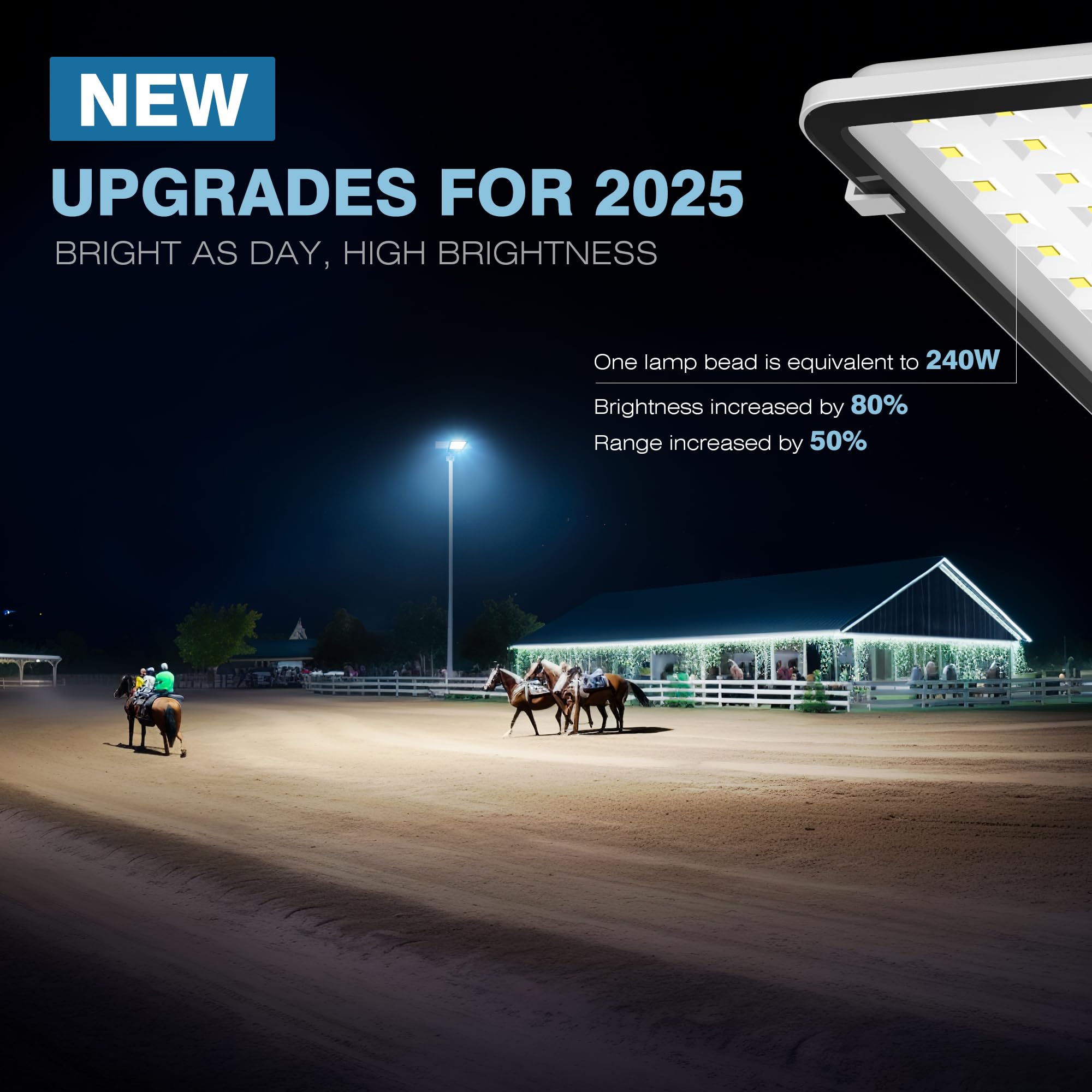 OKPRO 20000W Solar Street Light - 7000K Waterproof Outdoor Light with Remote Control, Dusk to Dawn, White, Model S-2000A