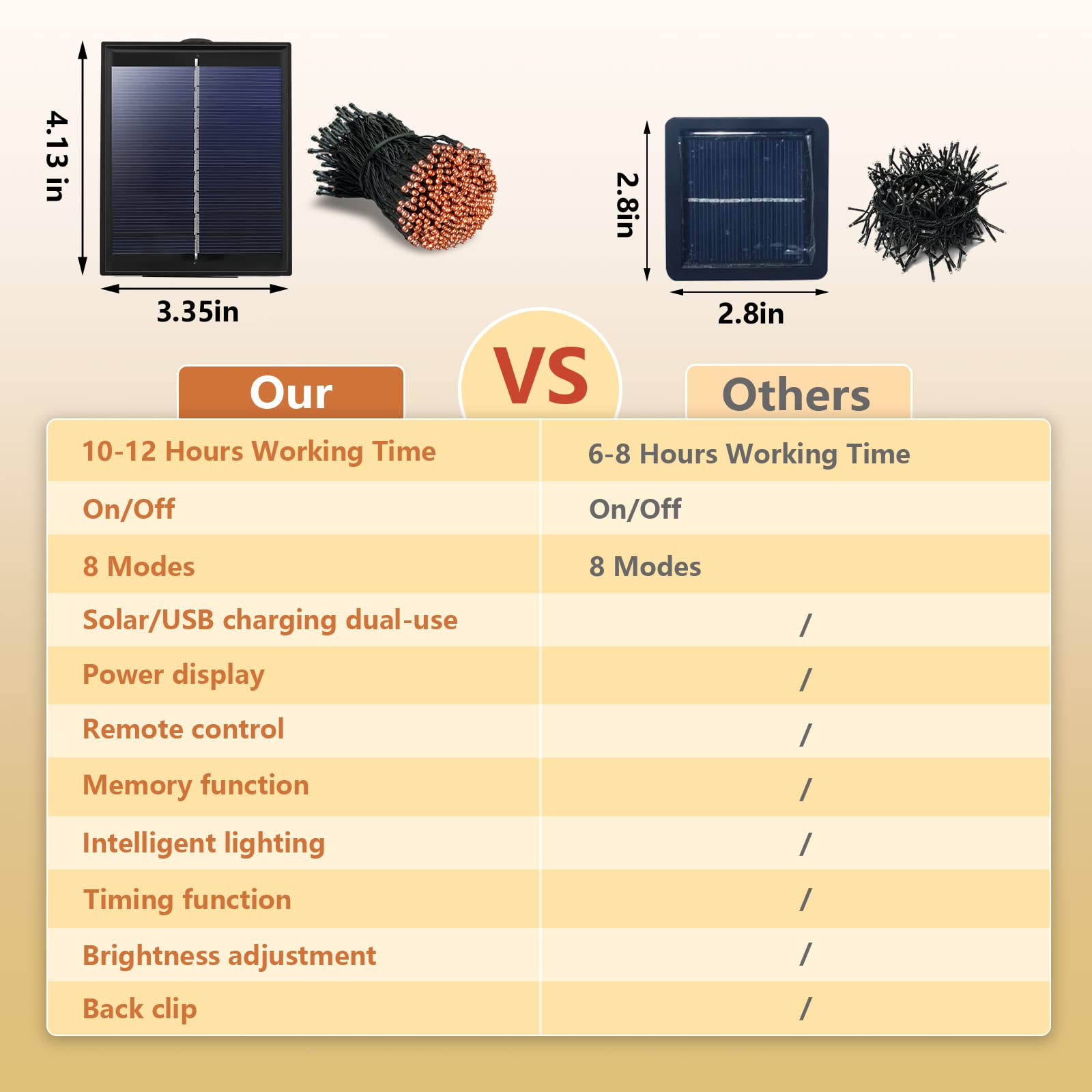 Gnixling Orange Halloween Lights, 2 Pack Each 105Ft 300Led Solar Halloween Decorations Outdoor, 8 Modes Solar Halloween Lights For Halloween Decorations (Orange)