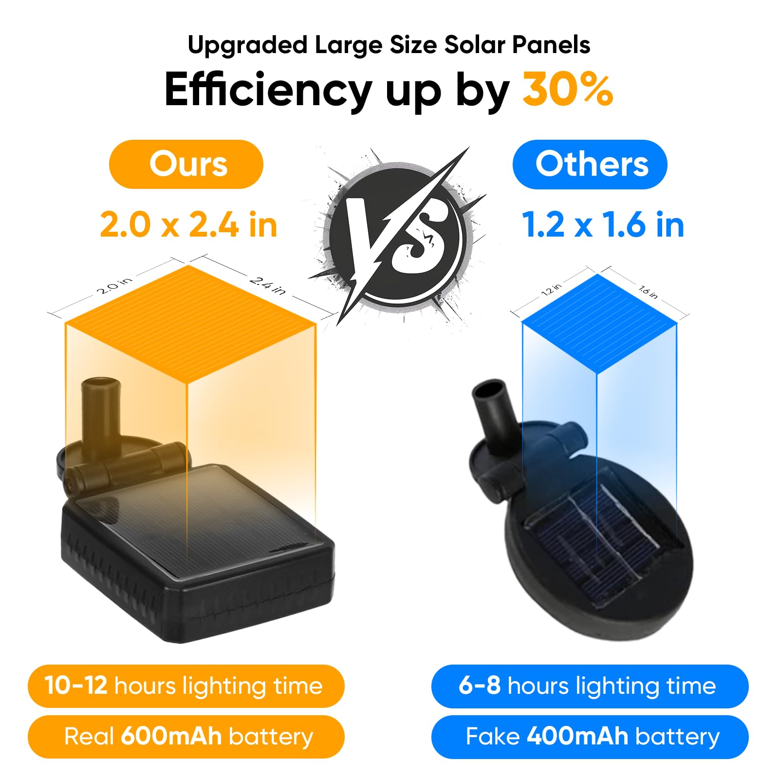 Solar Lights Outdoor Garden Decor: Waterproof Solar Firefly Lights For Yard Landscape Pathway Patio Lawn - Warm White Solar Powe