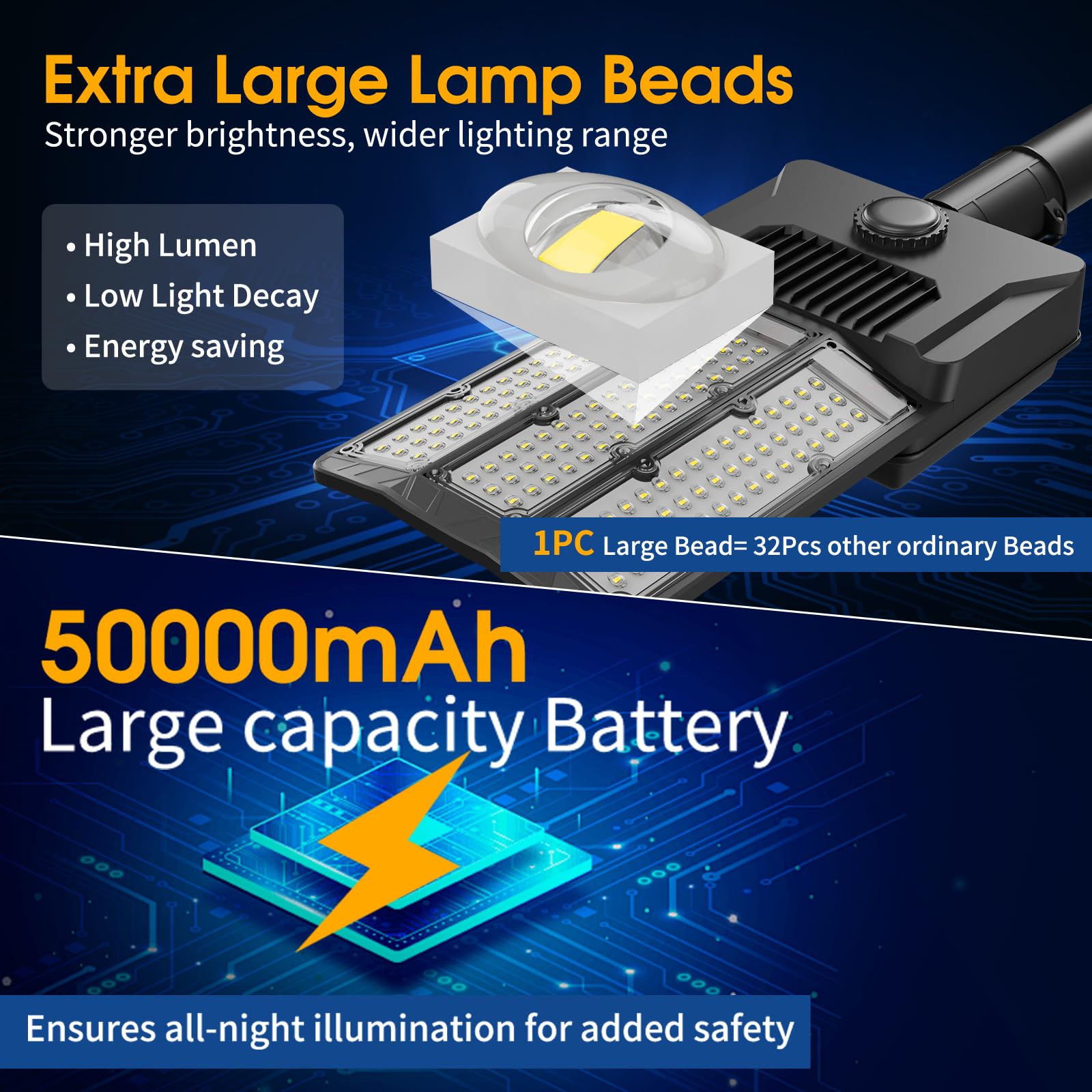 HIEPOCK 8000W Solar Street Lights Outdoor,Commercial Parking Lot Lights Dusk to Dawn IP67,Solar Outdoor Light with Motion Sensor