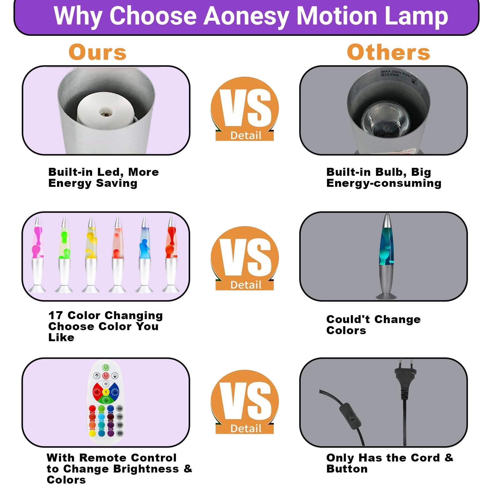 AONESY Liquid Motion Lamp, 17 Colors, Remote Control, 13.5 Inch, Small, Silver, Model 6122D-Y for Home Decor, Bedroom, Office