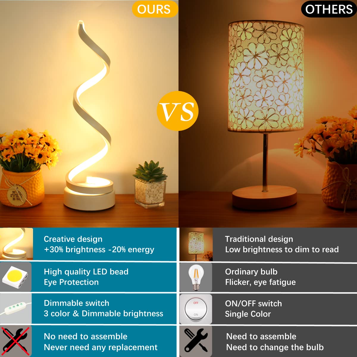 Besketie Modern Spiral Table Lamp, Dimmable Table Lamps For Bedroom, 12W Led Desk Lamp For Living Room, 3 Colors 10 Brightness B