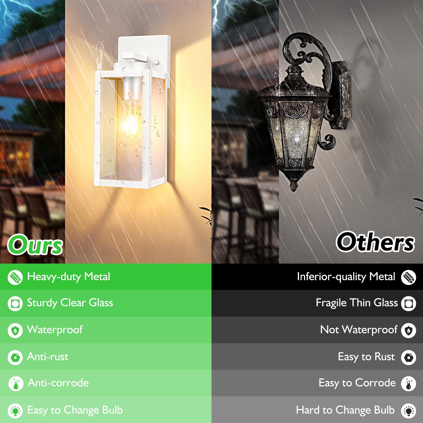 Beslowe Outdoor Wall Light Fixtures, Exterior Waterproof Wall Lanterns, White Porch Sconces Lighting With E26 Sockets & Glass Sh