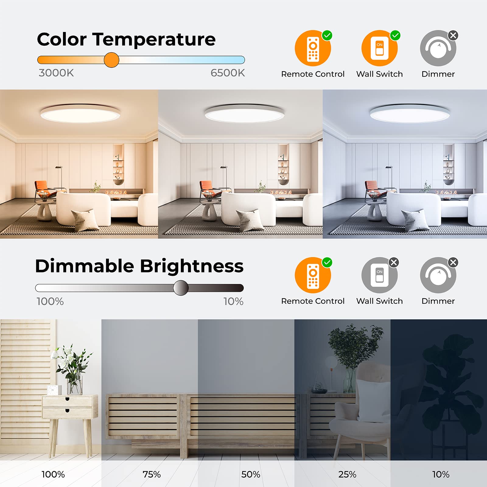 Annaror Rgb Led Flush Mount Ceiling Light With Remote, 12 Inch Color Changing Light Fixture Dimmable 3000K-6500K, 24W Thin Round