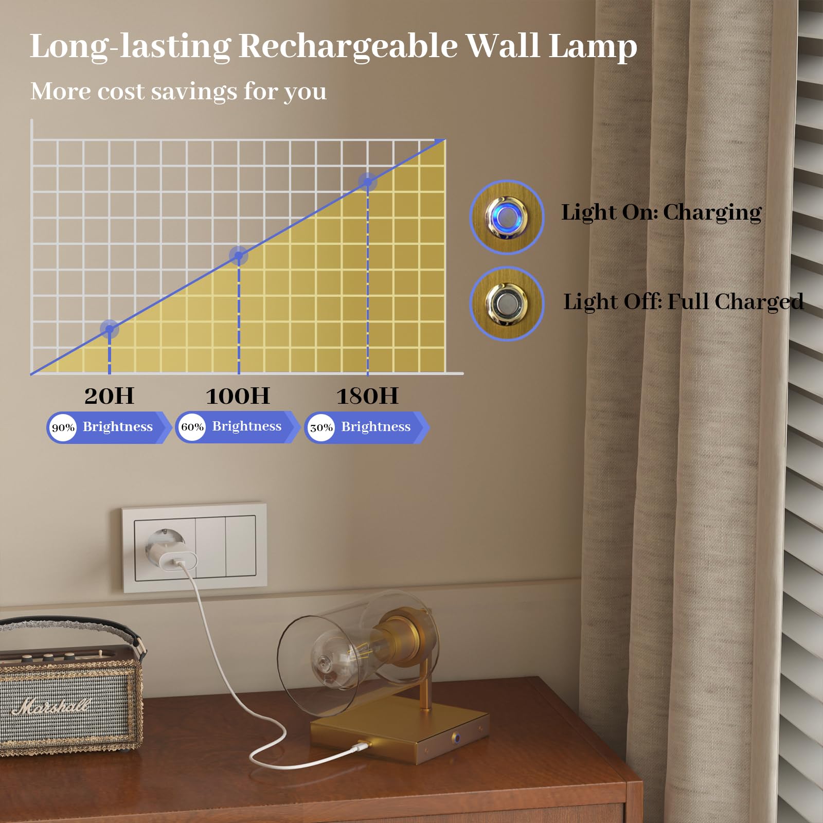 ThyFenno Battery Operated Wall Sconce Set of 2, Dimmable, Remote Control, Brass, Metal, Model TF-1T T2L