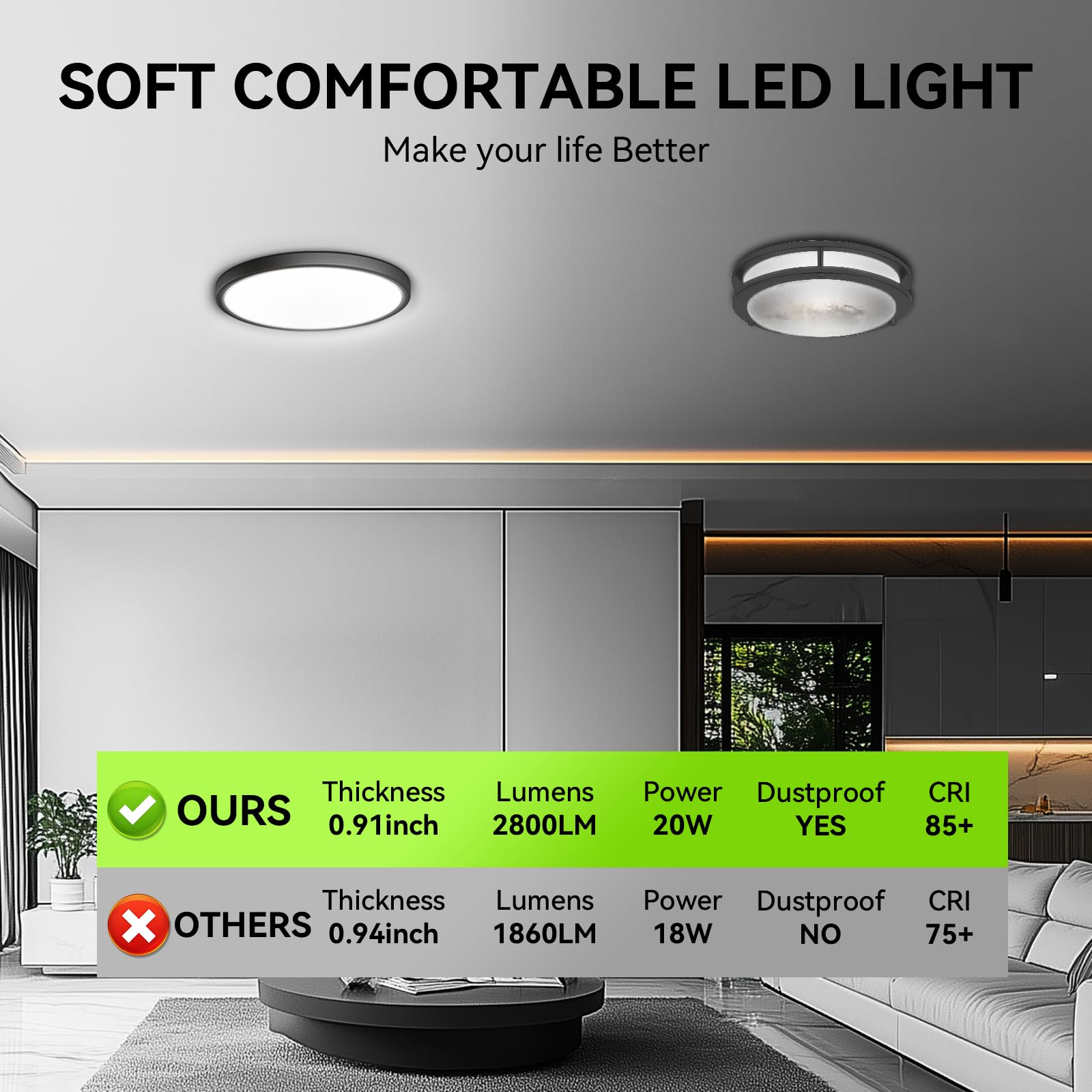 Modern 4 Pack Super Thin 9Inch 2800Lm Flush Mount Led Ceiling Light Black, 5000K Daylight, Undimmable Ceiling Light Surface Moun