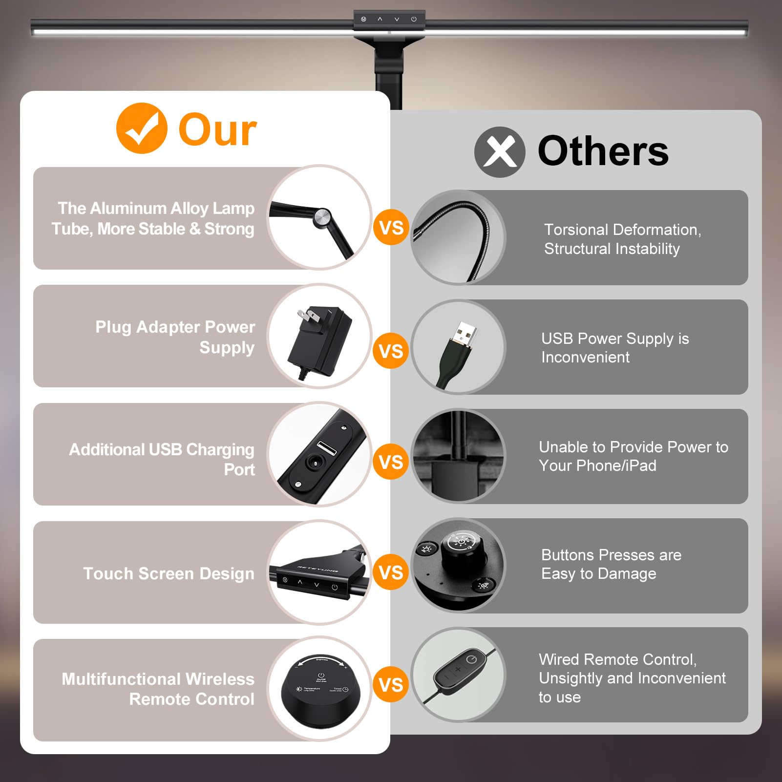 Led Desk Lamps With Clamp For Home Office,Remote Control Eye-Caring Table Lamp With Clamp,24W 7 Dimming/5 Color Modes/Timer,Adju