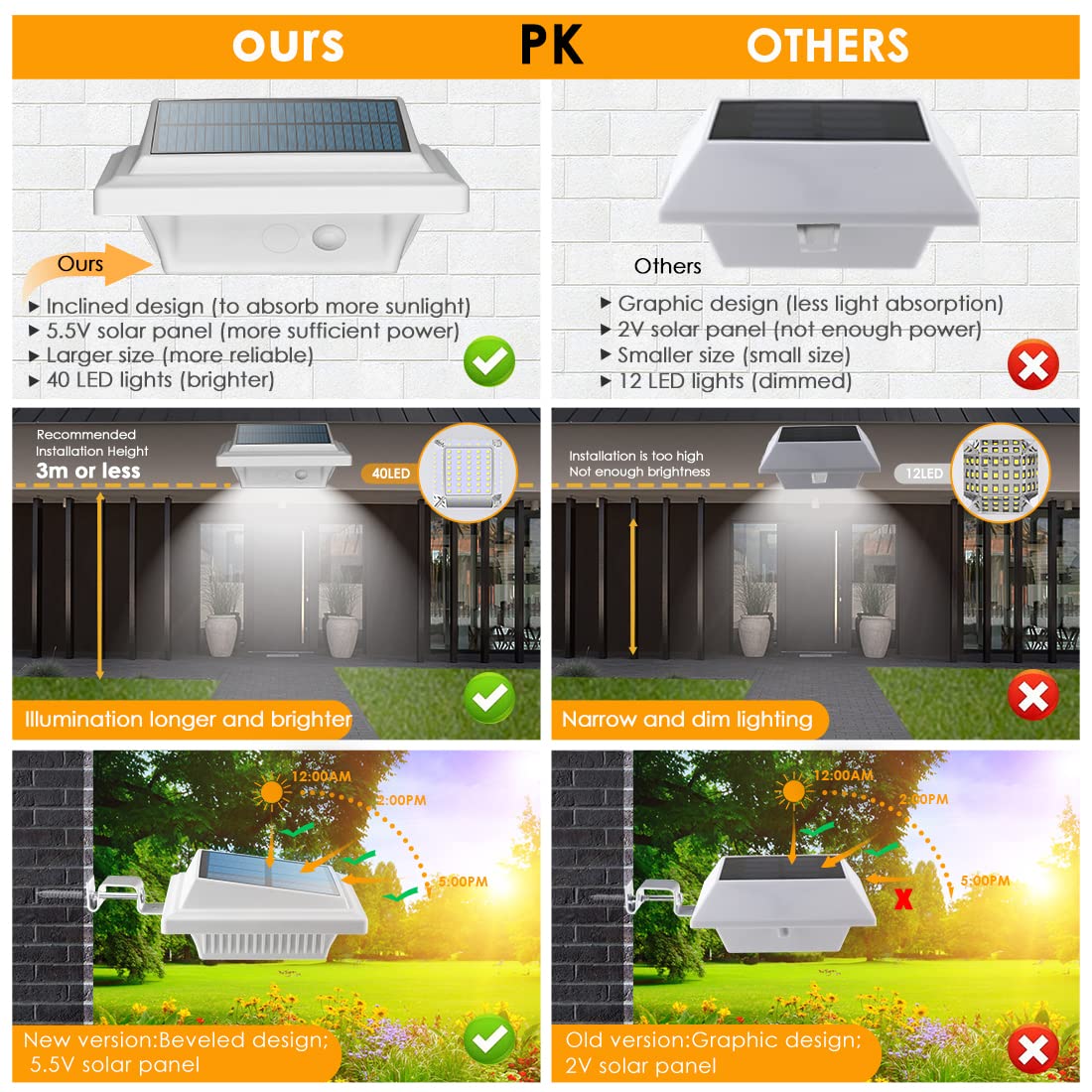 UniqueFire 40 LED Outdoor Solar Gutter Lights, Waterproof Security Lamps, 6PCS White Cold Light