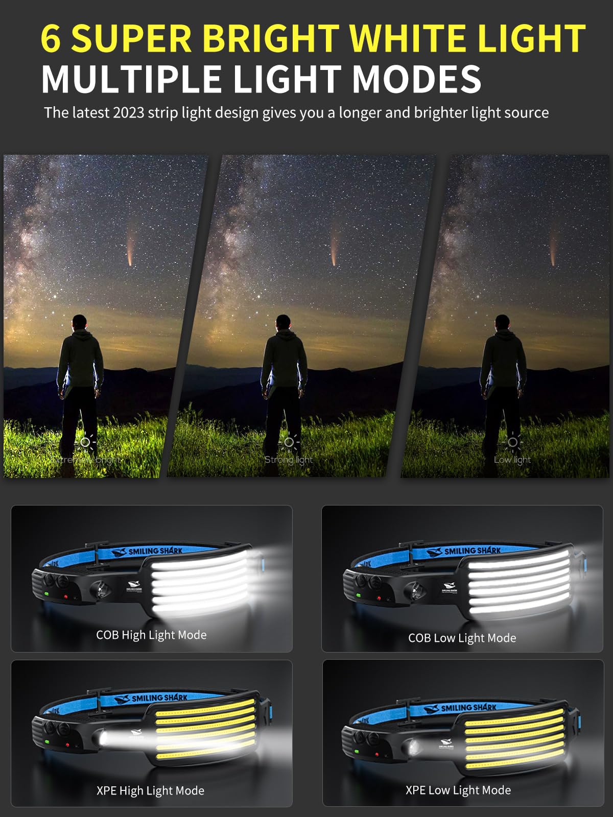 Smiling Shark Rechargeable Headlamp - 230° Wide Angle, Motion Sensor, Waterproof, LED, Model TD-0123, White