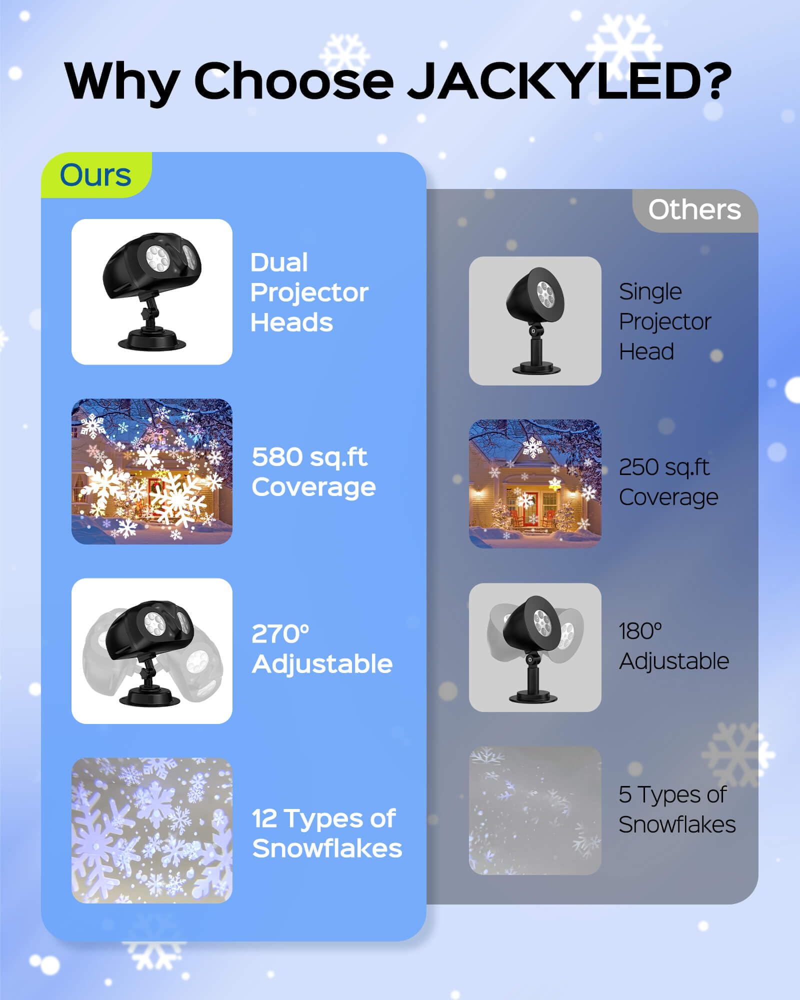 Snowflake Projector Lights Jackyled Dual-Head Christmas Snowflake Light Projector Hd Outdoor Indoor Festival Lighting Decoration