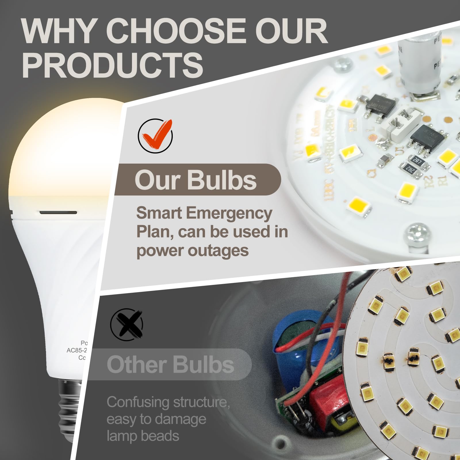 6 Packs Rechargeable Light Bulbs,Emergency Light Bulbs Socket Self-Charging,3000K Battery Powered Light Bulb For Lamps And Wall