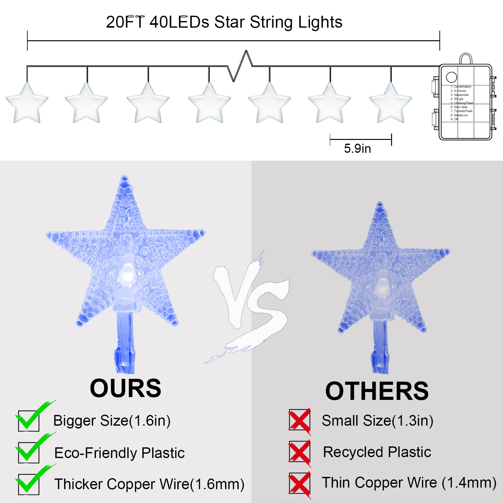 Runleo Blue Christmas Decorations Star Lights, 20 Ft 40 Led Battery Operated Fairy String Lights, 8 Modes & Timer Hanging Decor Bedroom Xmas Decor Indoor Outdoor Christmas Decorations