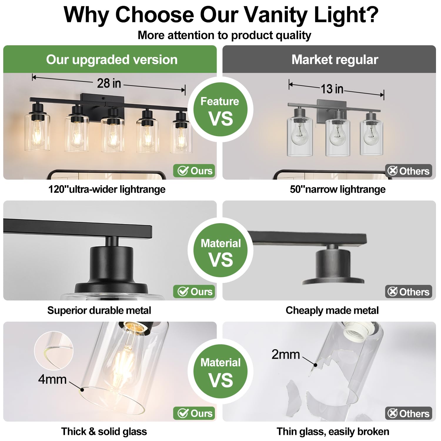 5-Light Bathroom Light Fixtures  Matte Black Modern Vanity Lights With Clear Glass Shades  Bathroom Vanity Light For Mirror Living Room Cabinet Bedroom Porch