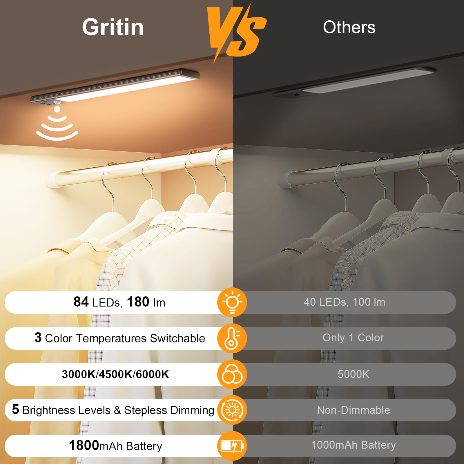 Gritin 10.2Inch Under Cabinet Lighting Rechargeable -84 Led Super Bright 3-Color& 5 Level Brightness 4 Modes Motion Sensor  Long Lasting- Easy Installation Magnetic Closet Lights -2 Pack-Bronze