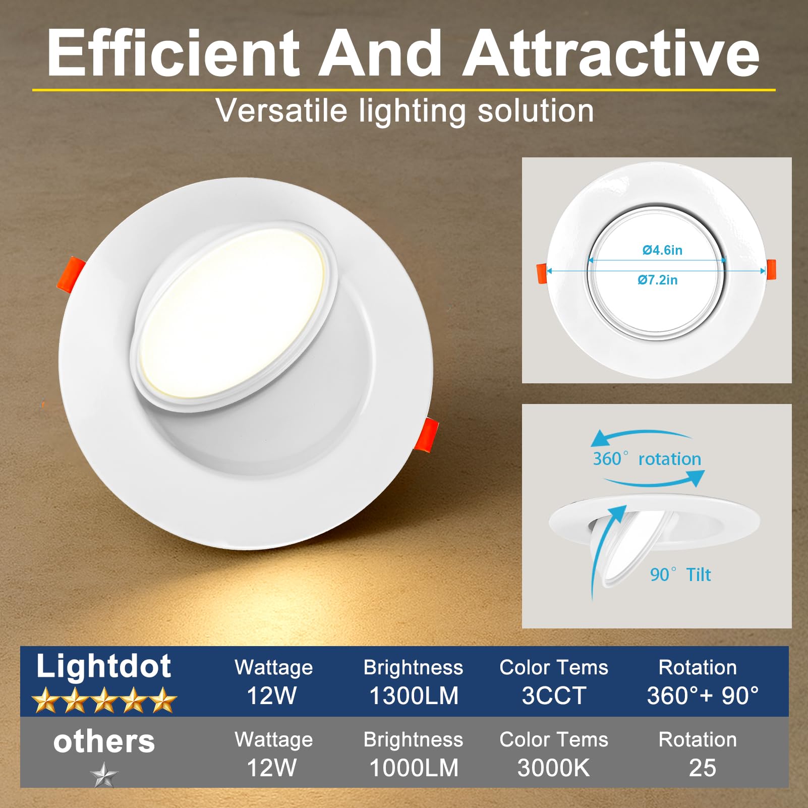 Lightdot 12 Pack 6 Inch Led Gimbal Recessed Lighting  360+90 Adjustable  3Cct Selectable & Dimmable (5%-100%)  1300Lm Ultra Bright Canless Downlight  Etl/Fcc Certified For Living Room/Kitchen-White