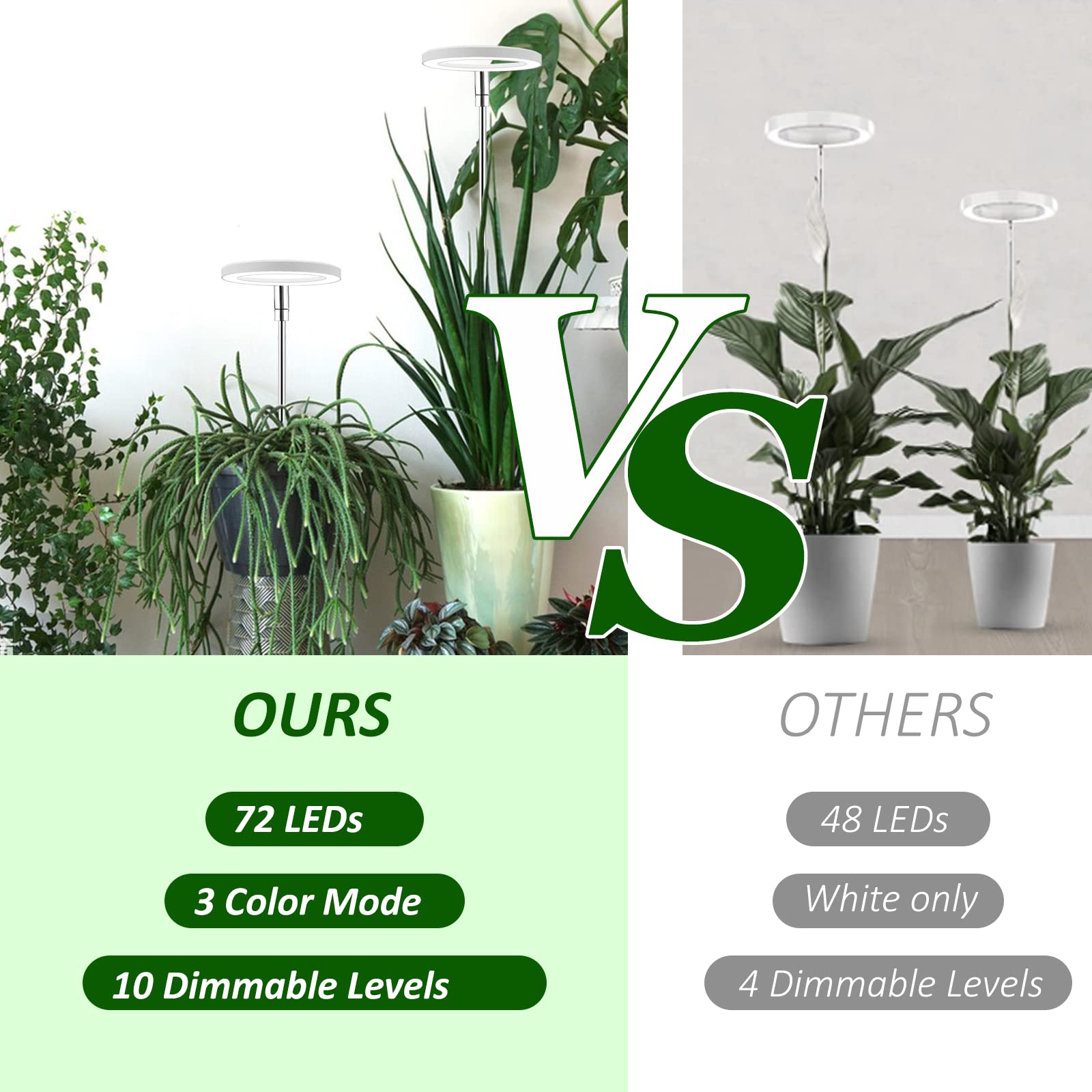 ROMELUCE Grow Lights for Indoor Plants, 72 LED Full Spectrum Plant Light, 10''- 55'' Height Adjustable Growing Lamp with Auto Ti
