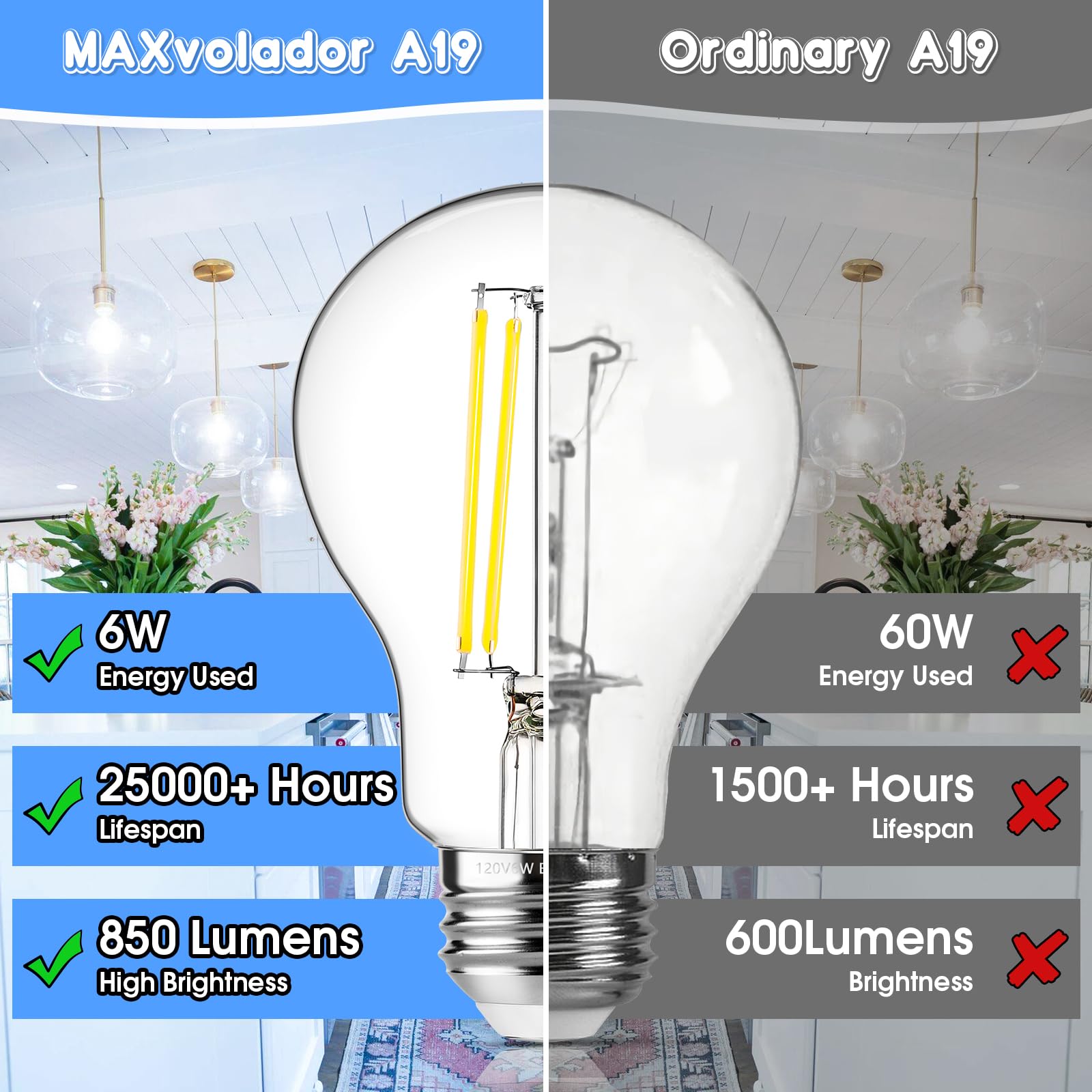 Maxvolador 60W Equivalent E26 Led Filament Light Bulbs, 850Lm Daylight White 5000K Led Edison Bulb, Non-Dimmable 6W A19 Led Bulb Medium Base, 12-Pack